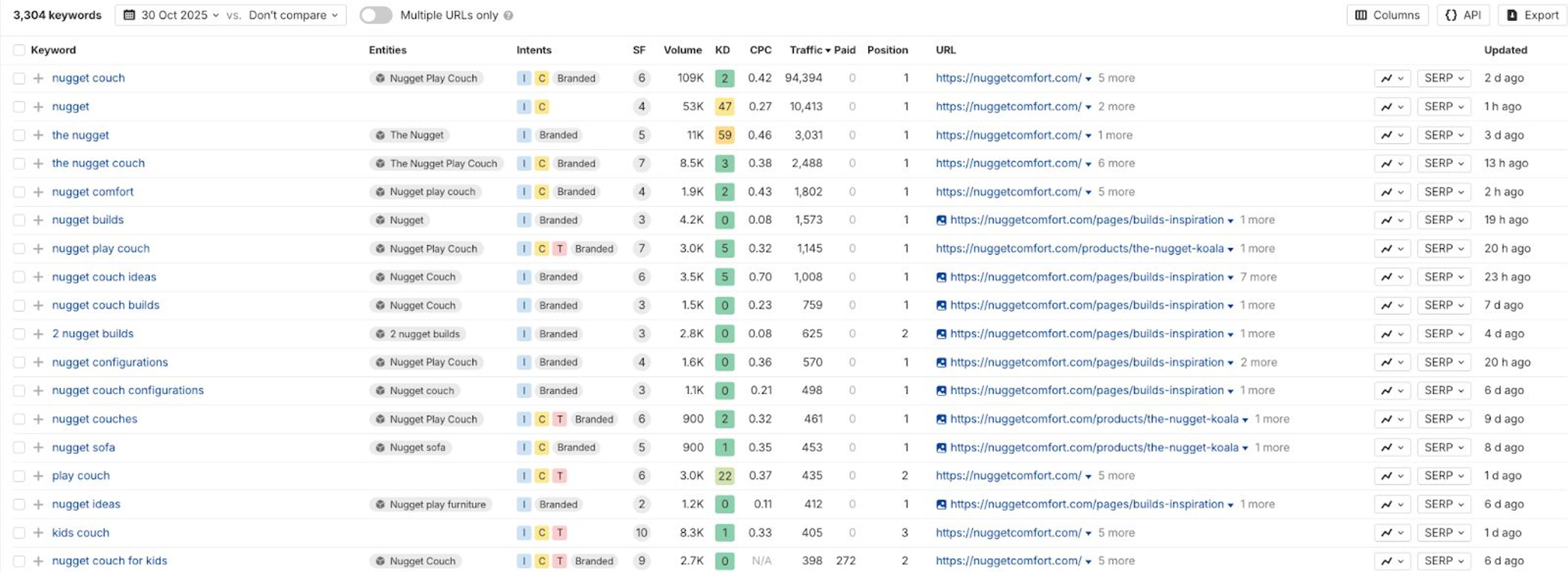 Nugget has created its own keyword ecosystem.