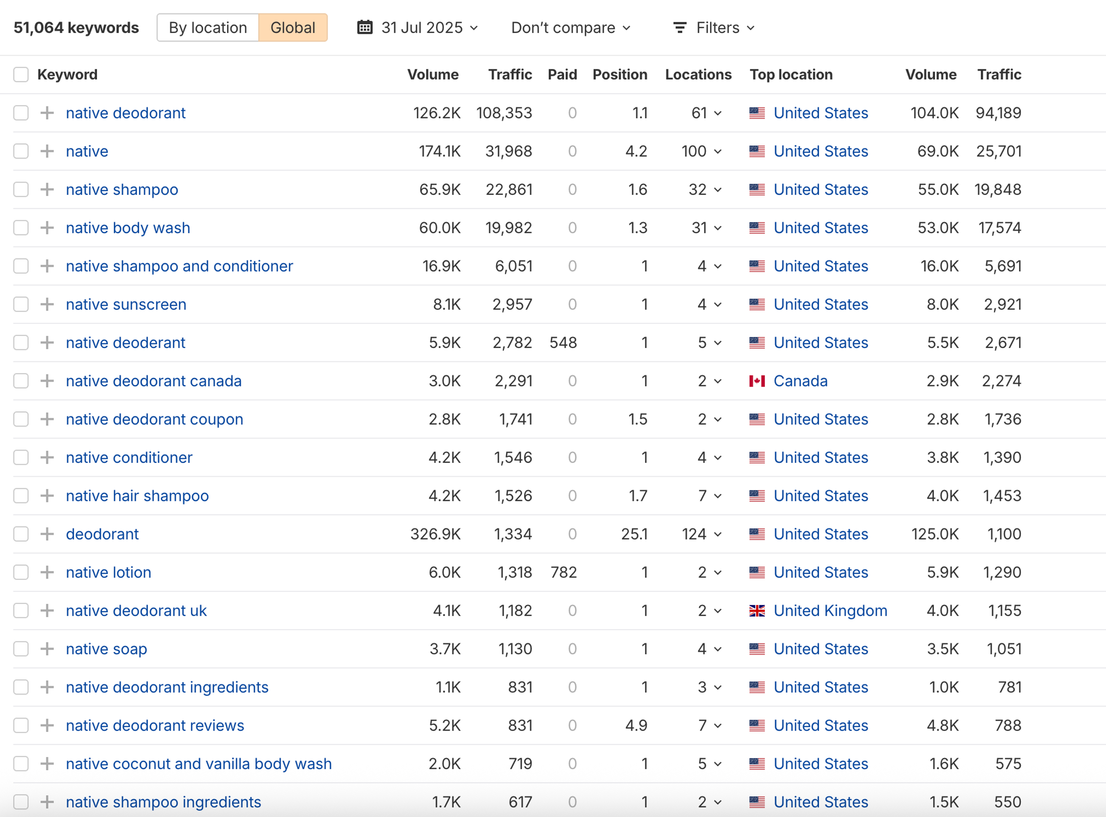 Native Deodorant organic keywords