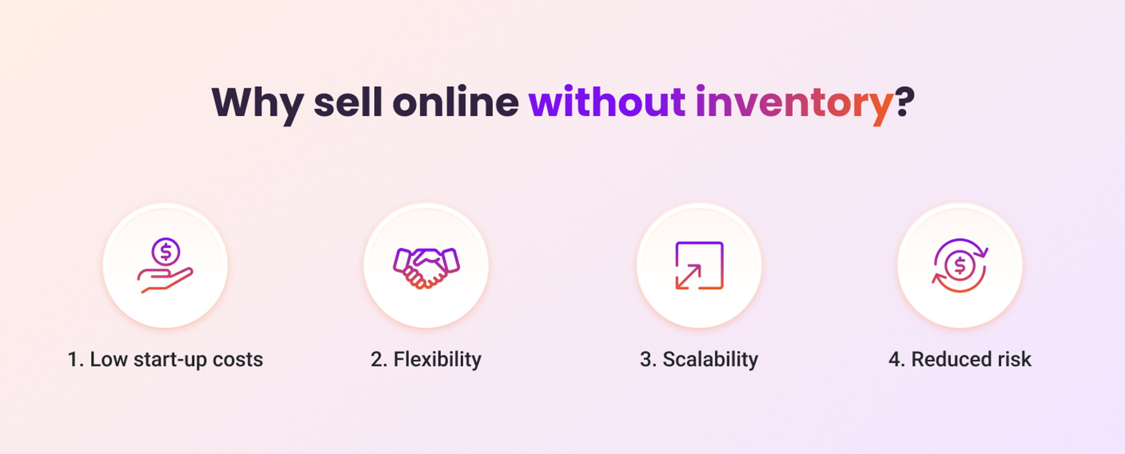 Why start an online store without inventory