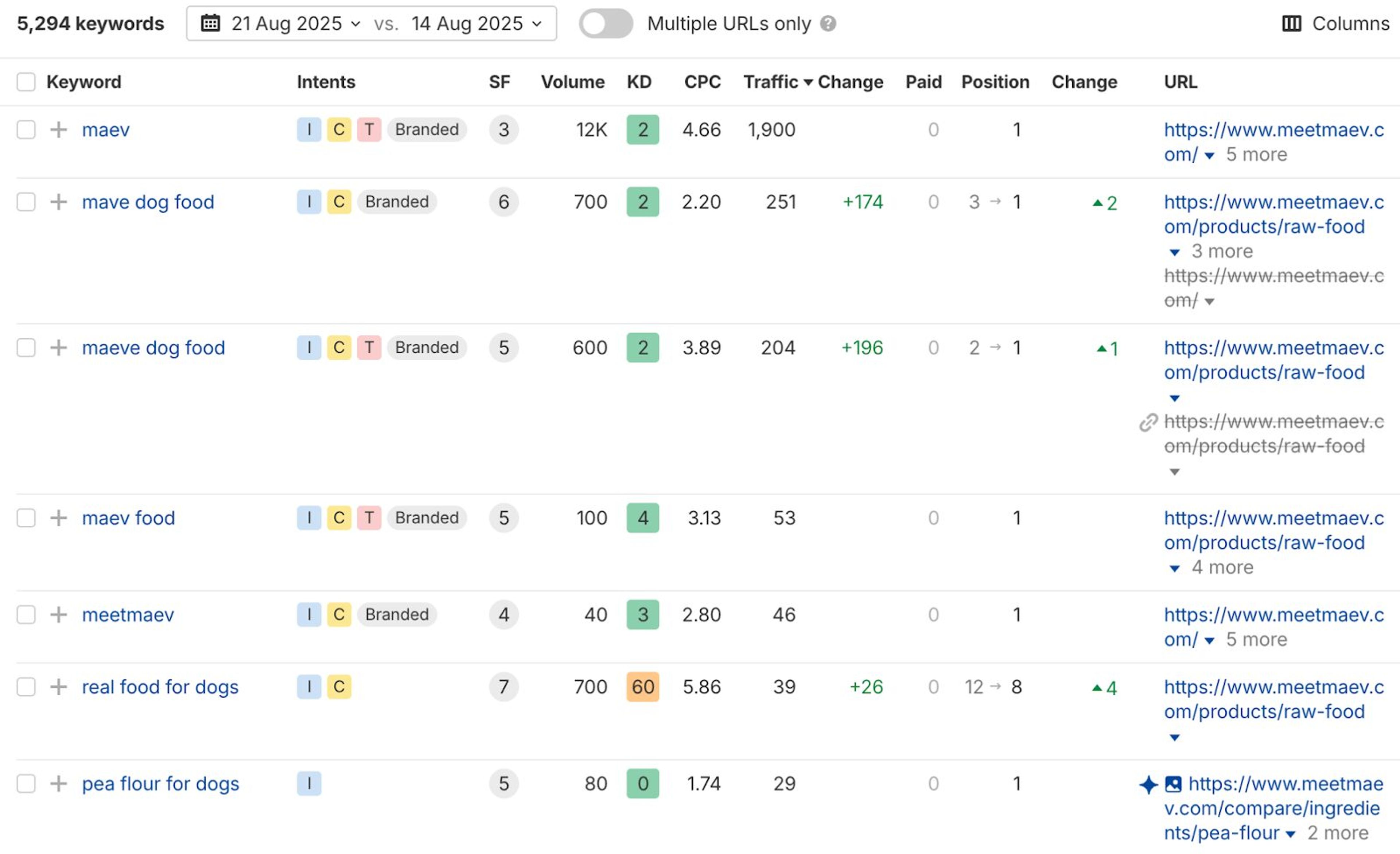 Illustration for: Building a Premium Pet Brand: The Marketing Strategy Behind Maev’s Rapid Growth