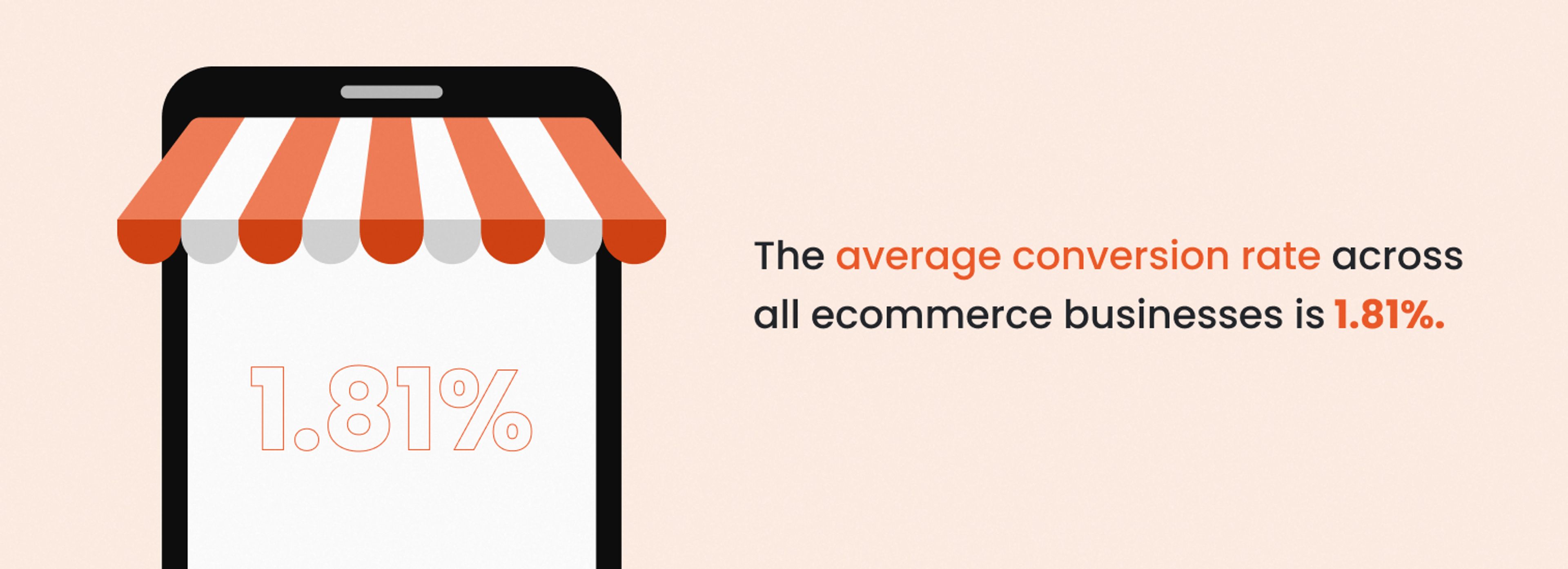 Average conversion rate across all ecommerce businesses