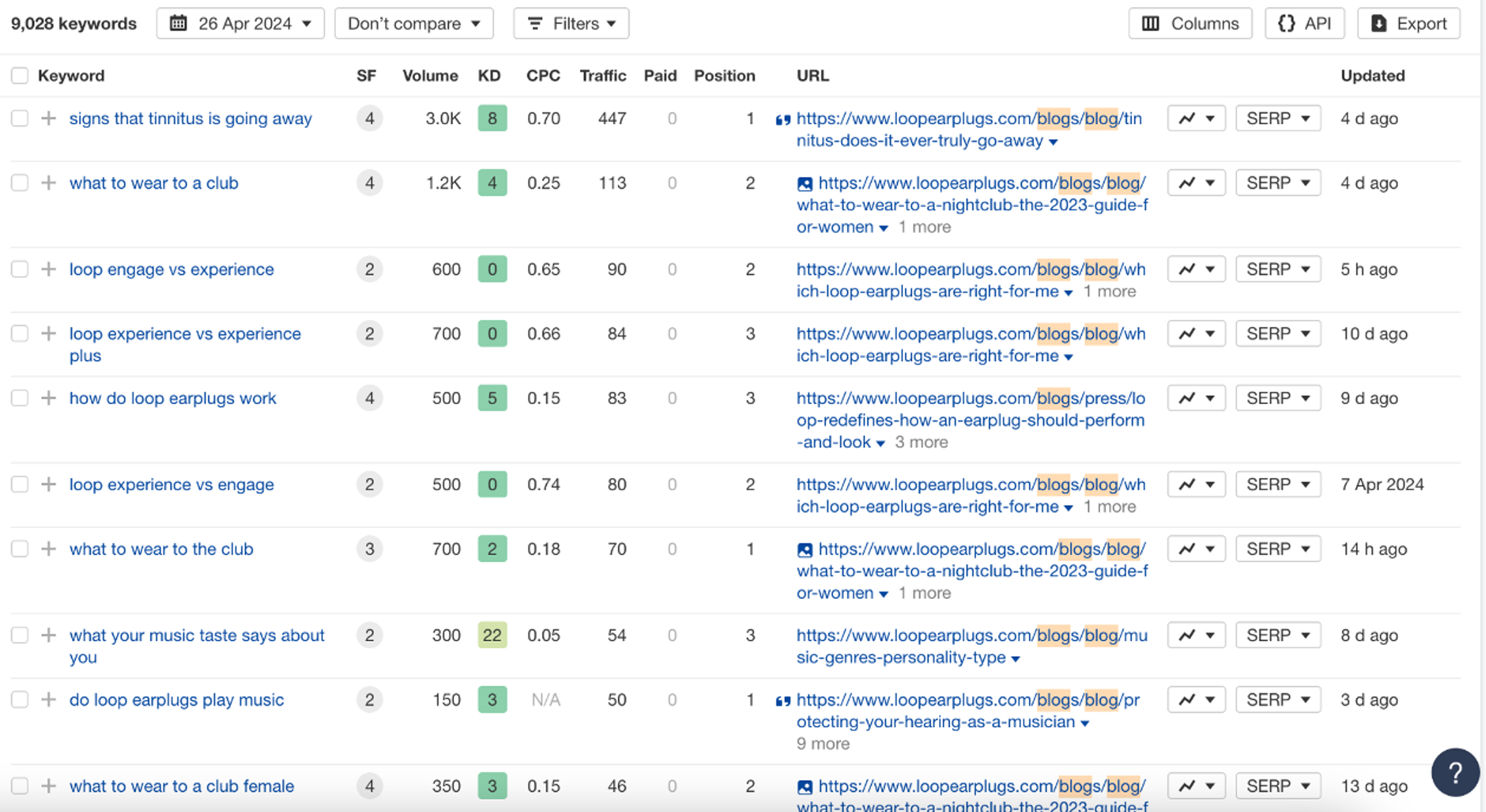 Illustration for: Loop Earplugs' Marketing Strategy: How They Revolutionized the Ear Protection Industry