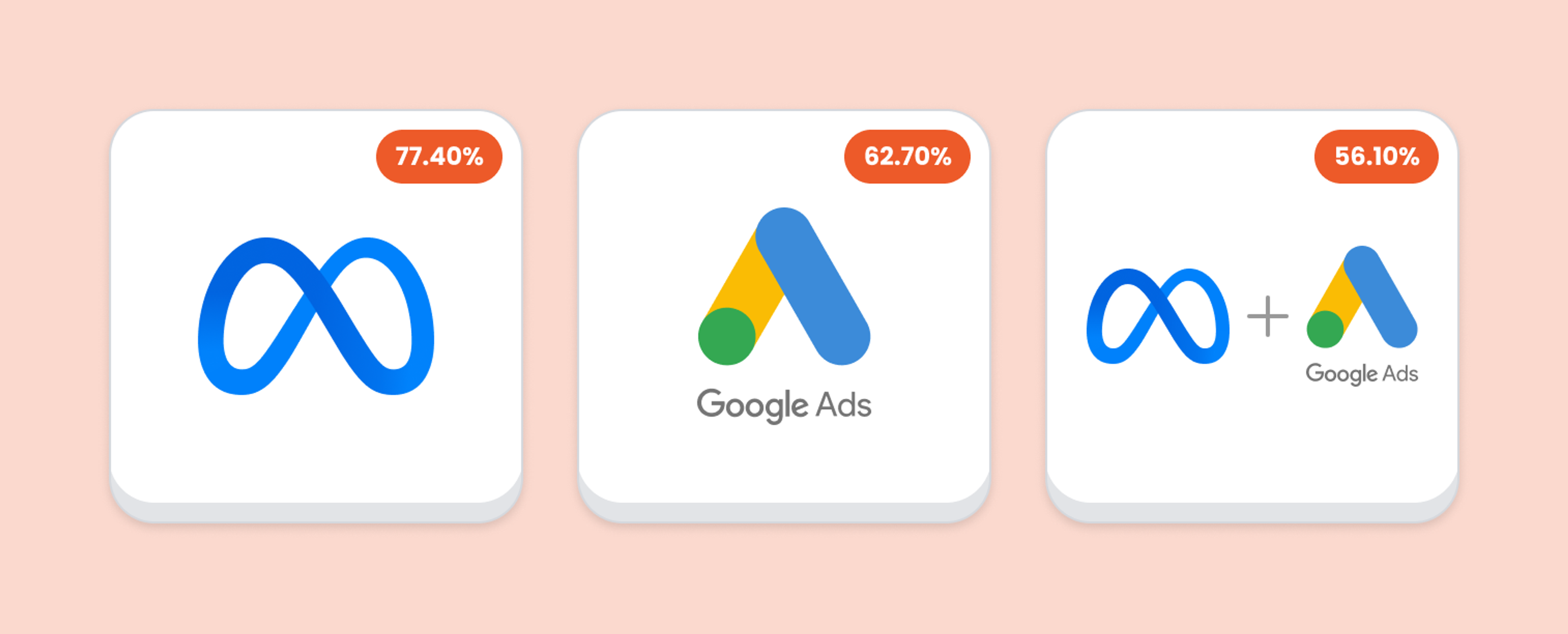 Digital marketing trends - paid ads