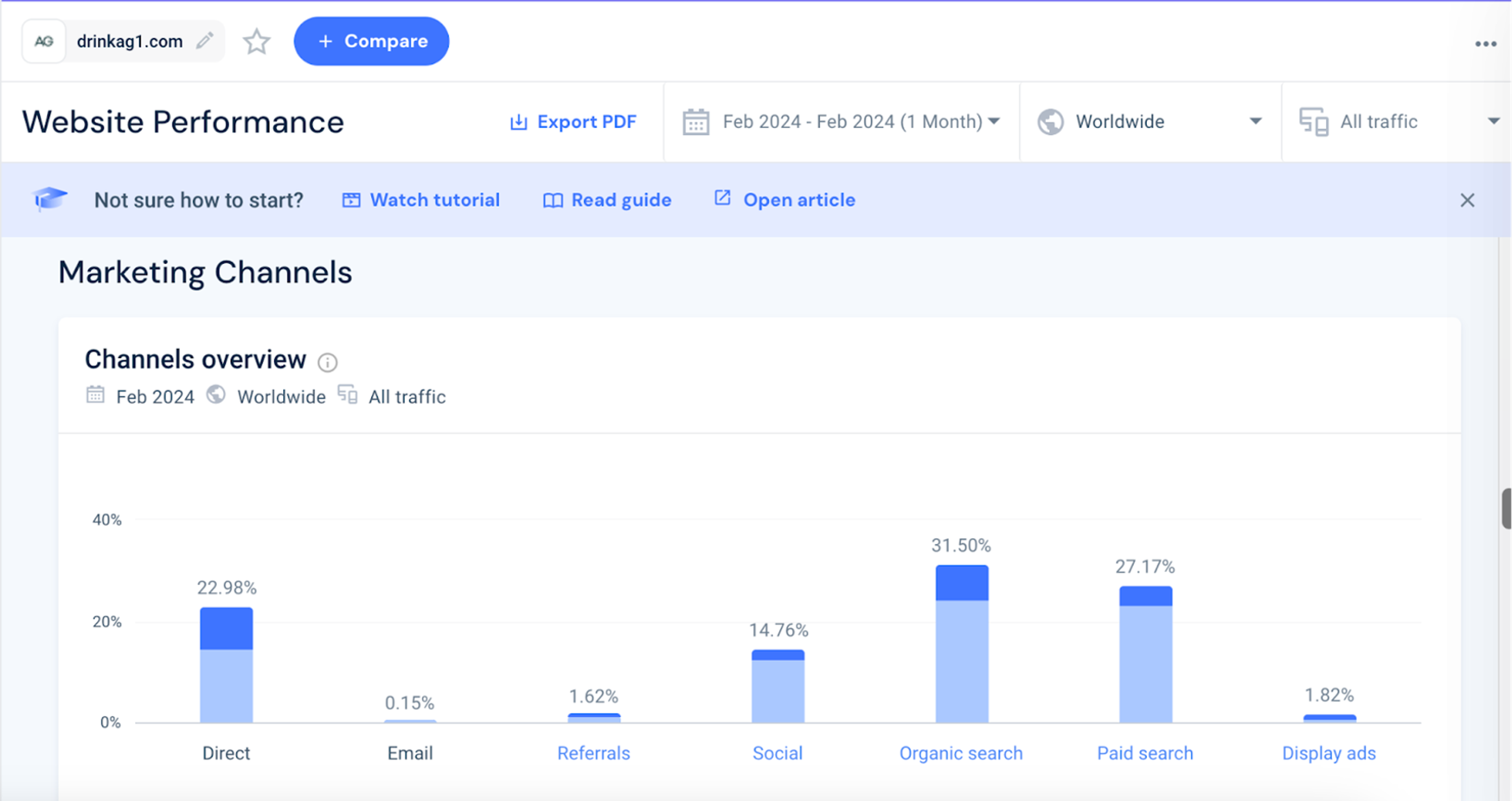 AG1's top marketing channels on Similarweb