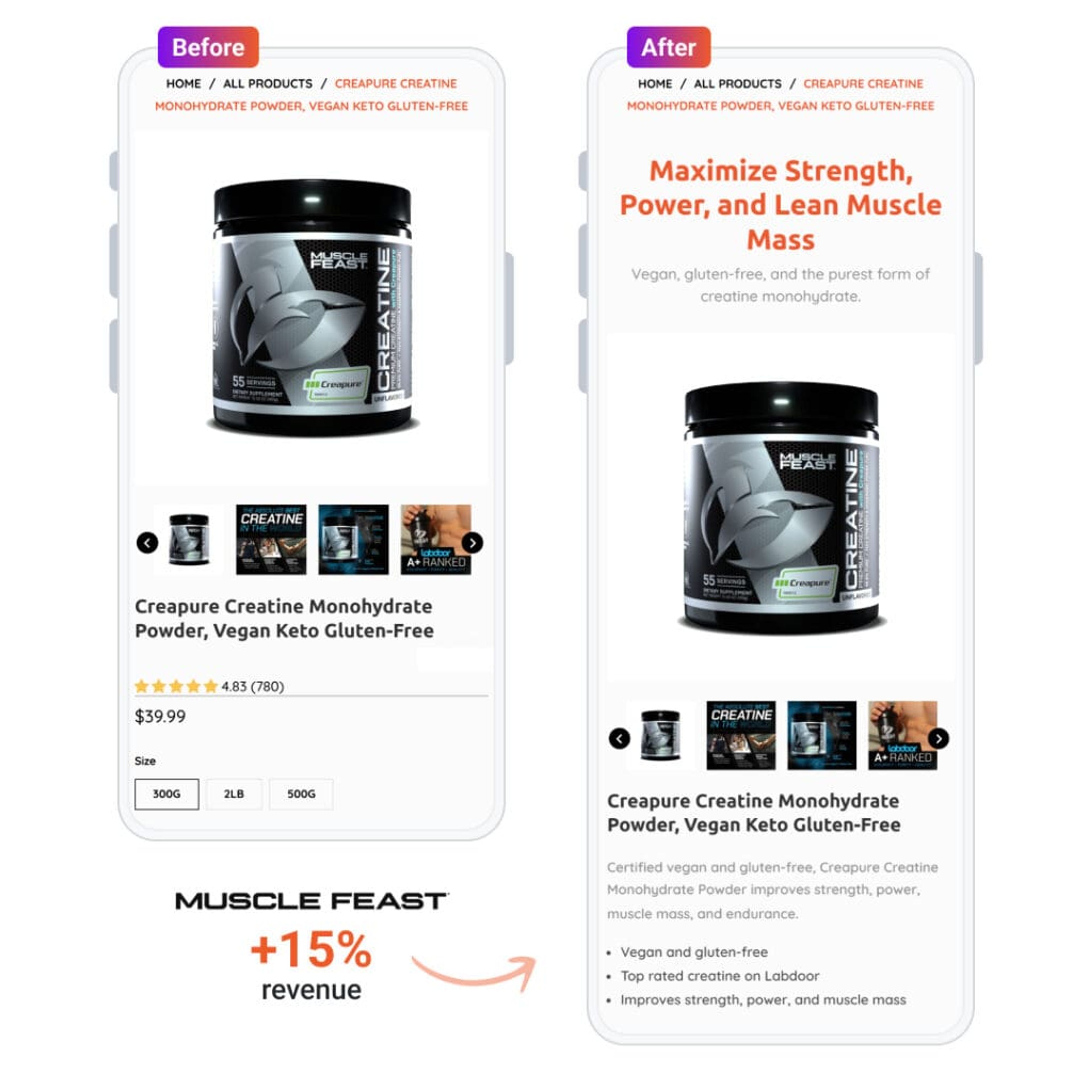 Muscle Feast product page optimization before and after