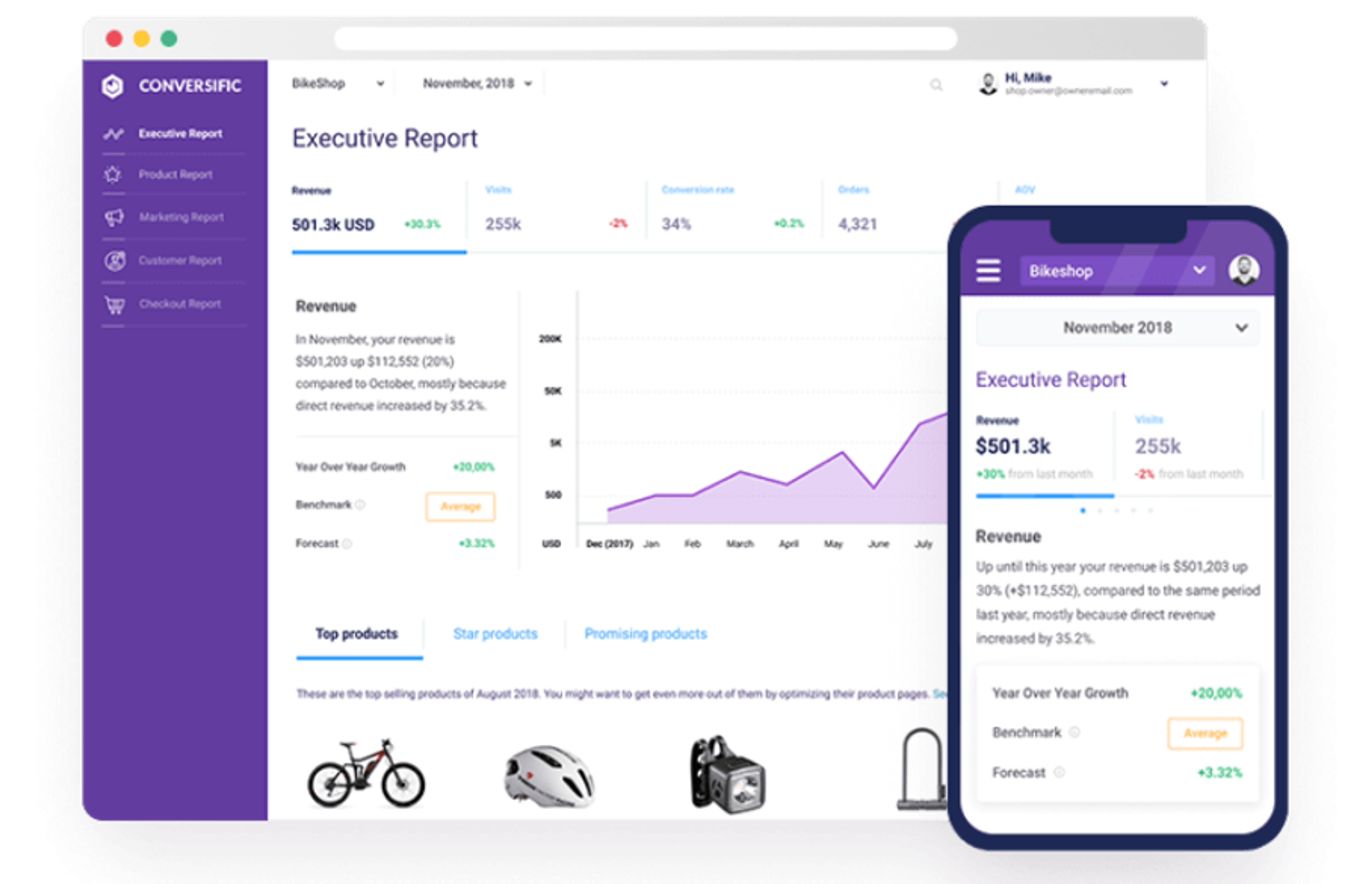 Executive report from the Conversific dashboard, a reporting tool for your Shopify store