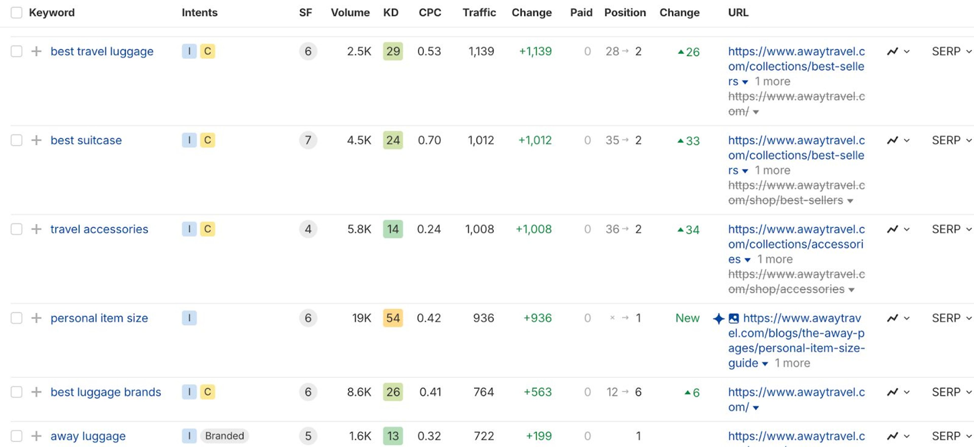Illustration for: How Away Reached $1.4 Billion by Turning Luggage into a Travel Lifestyle