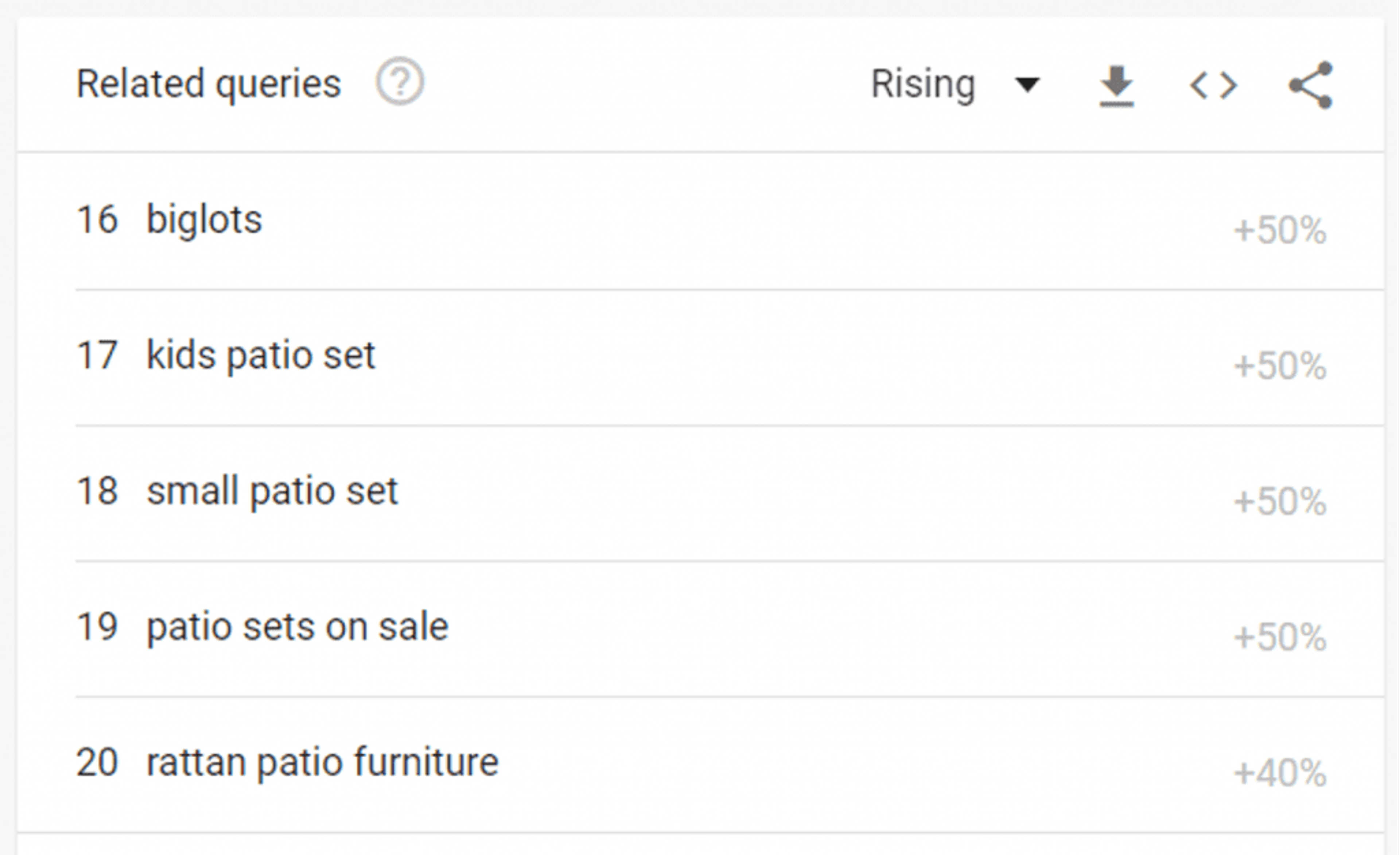 Google Trends is a great way to improve your ecommerce skills