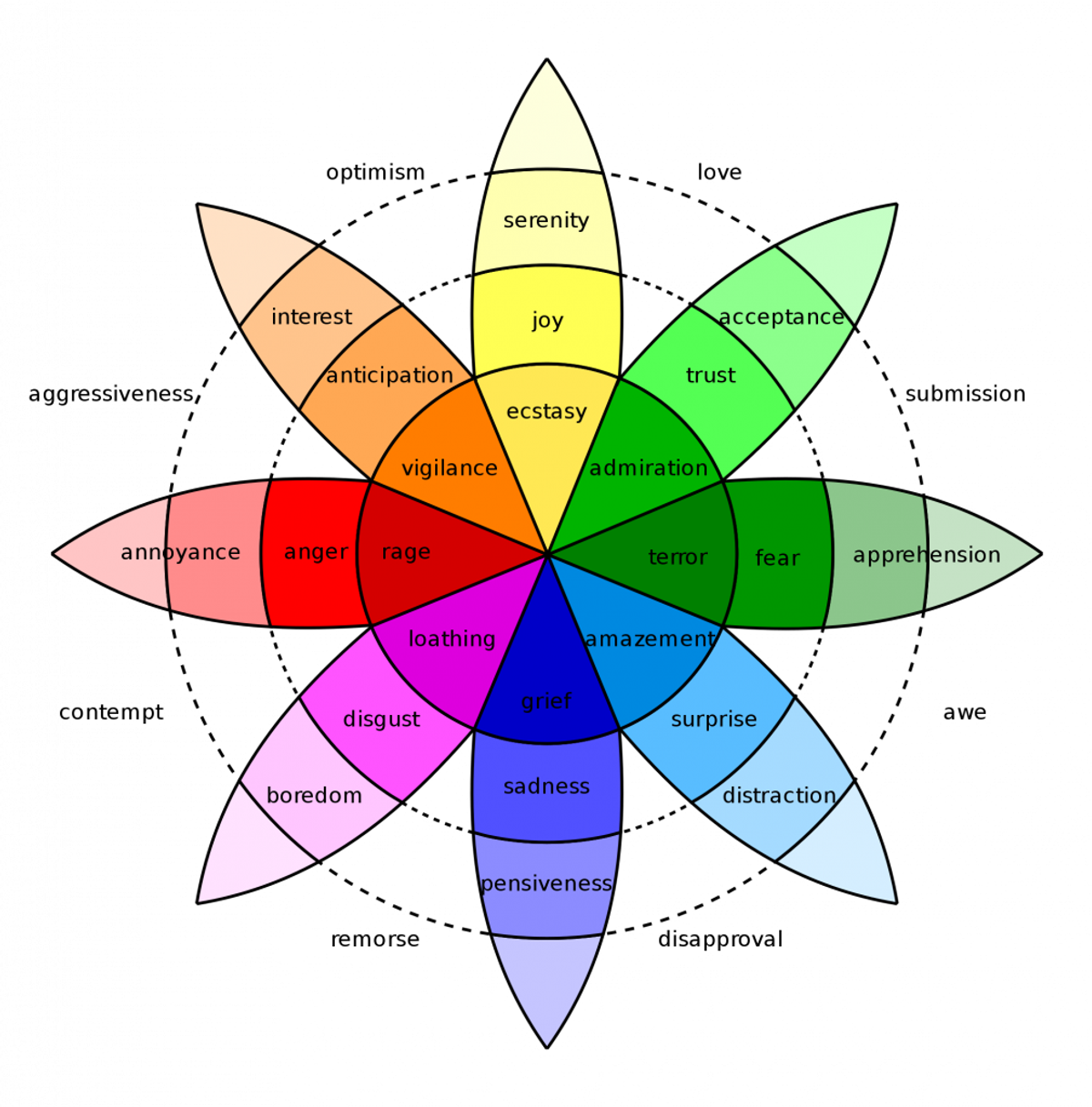 Trigger Word Images 90 Best Trigger Words to Boost Your Ecommerce Sales in 2026