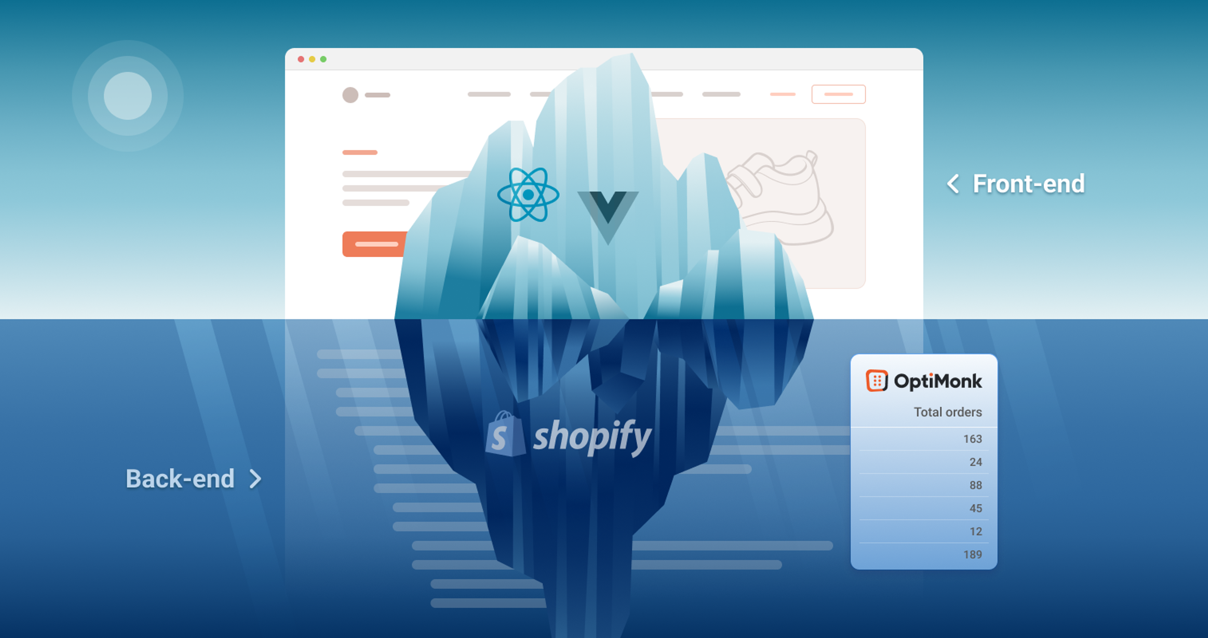 Support headless commerce solutions