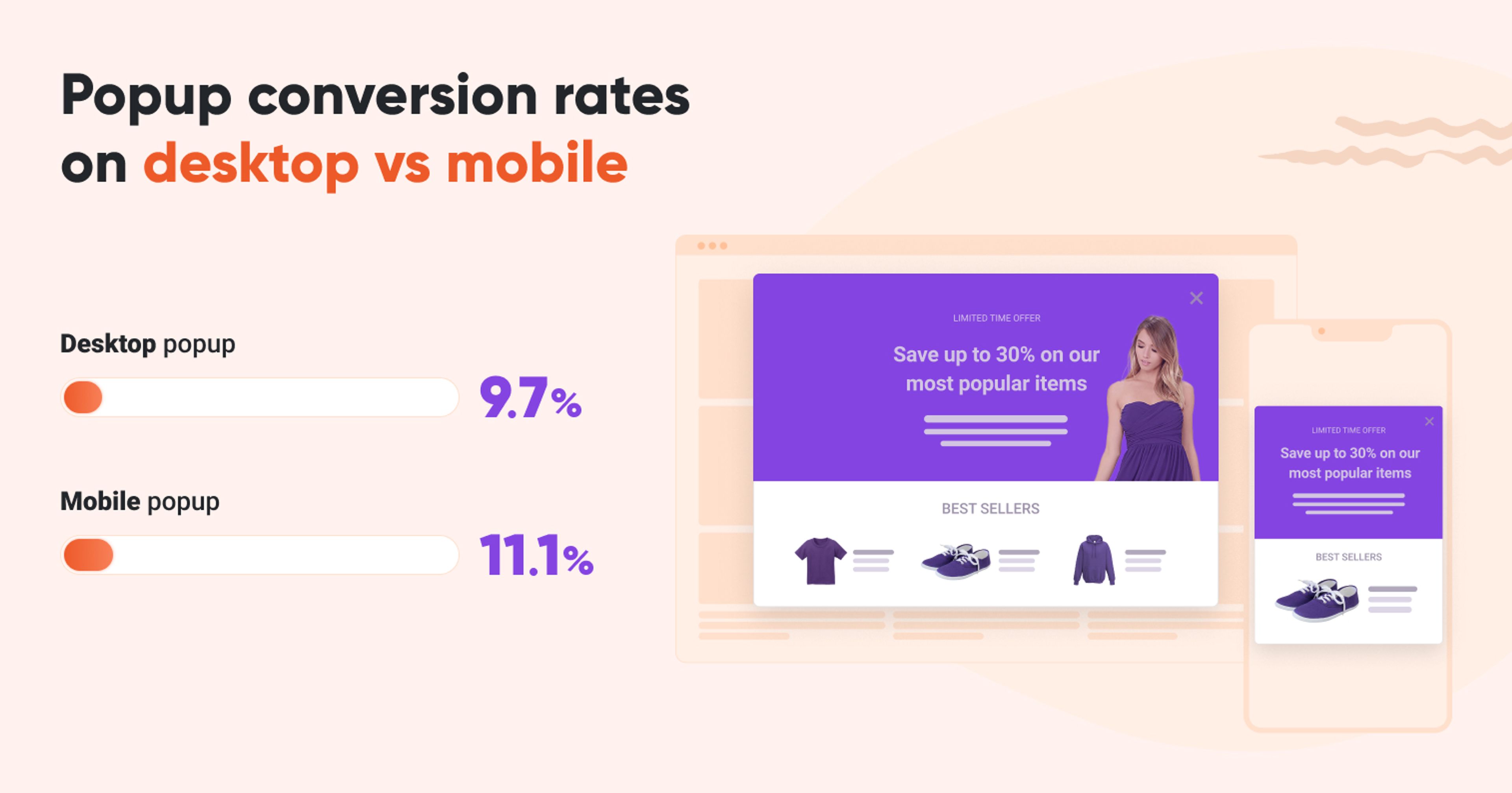Popup conversion rates on desktops vs mobile devices