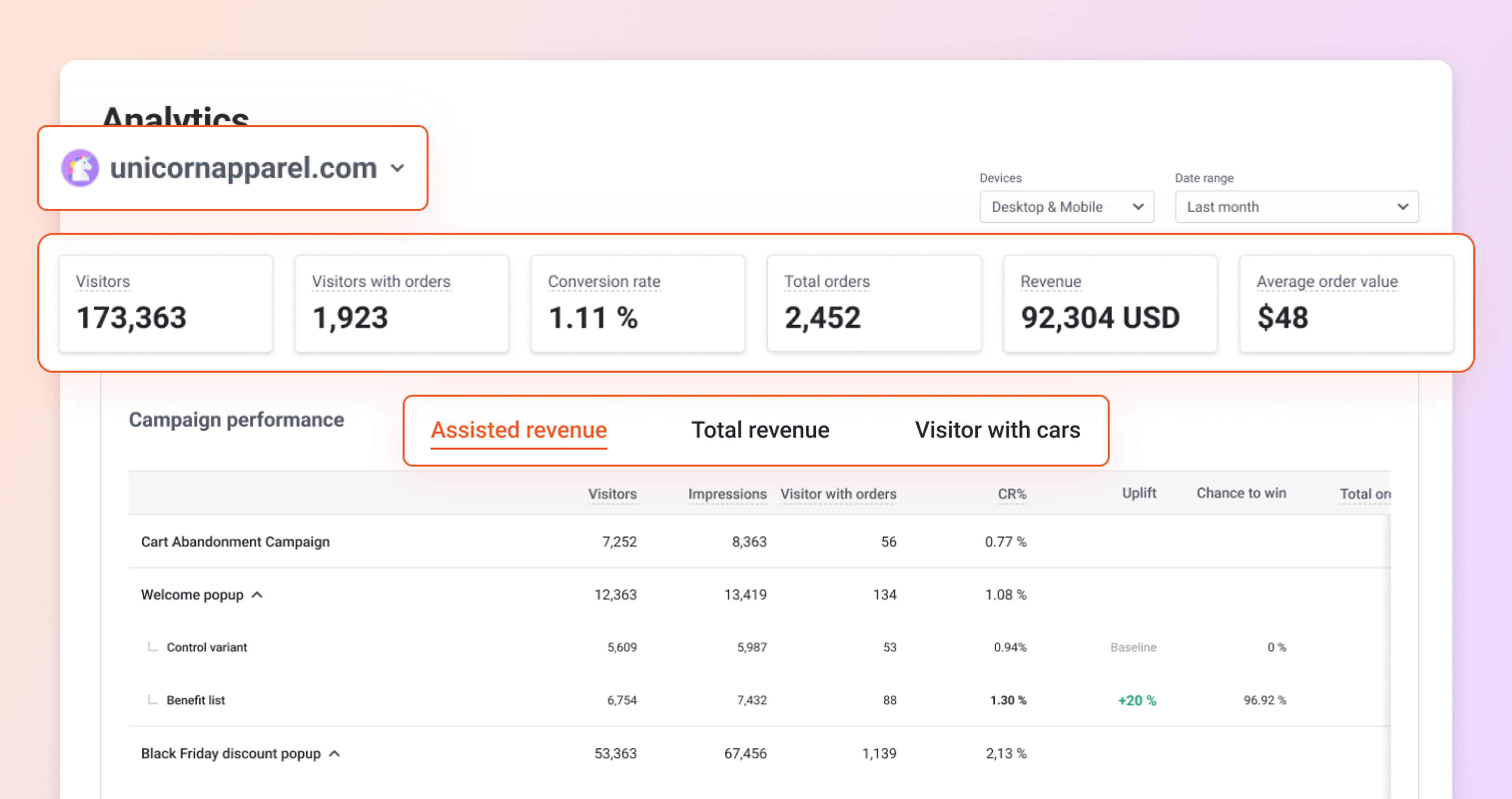 Renewed campaign analytics