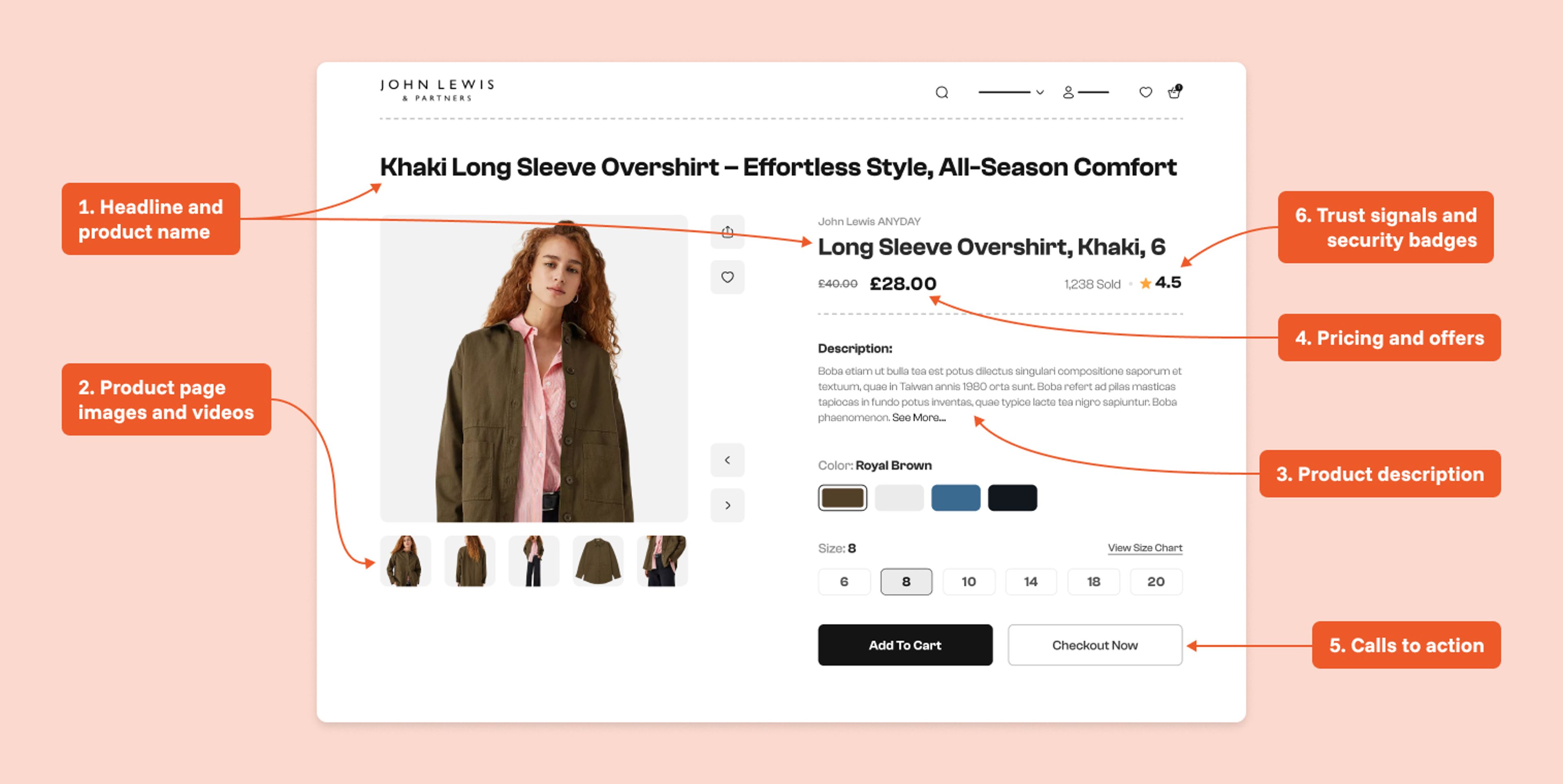 Product Page optimization