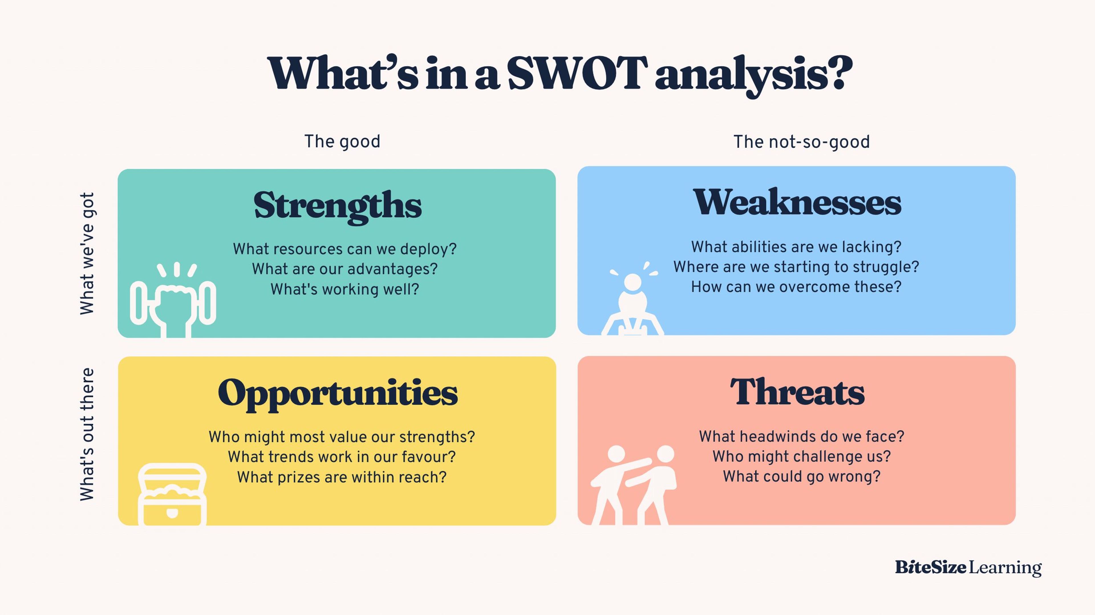 SWOT analysis
