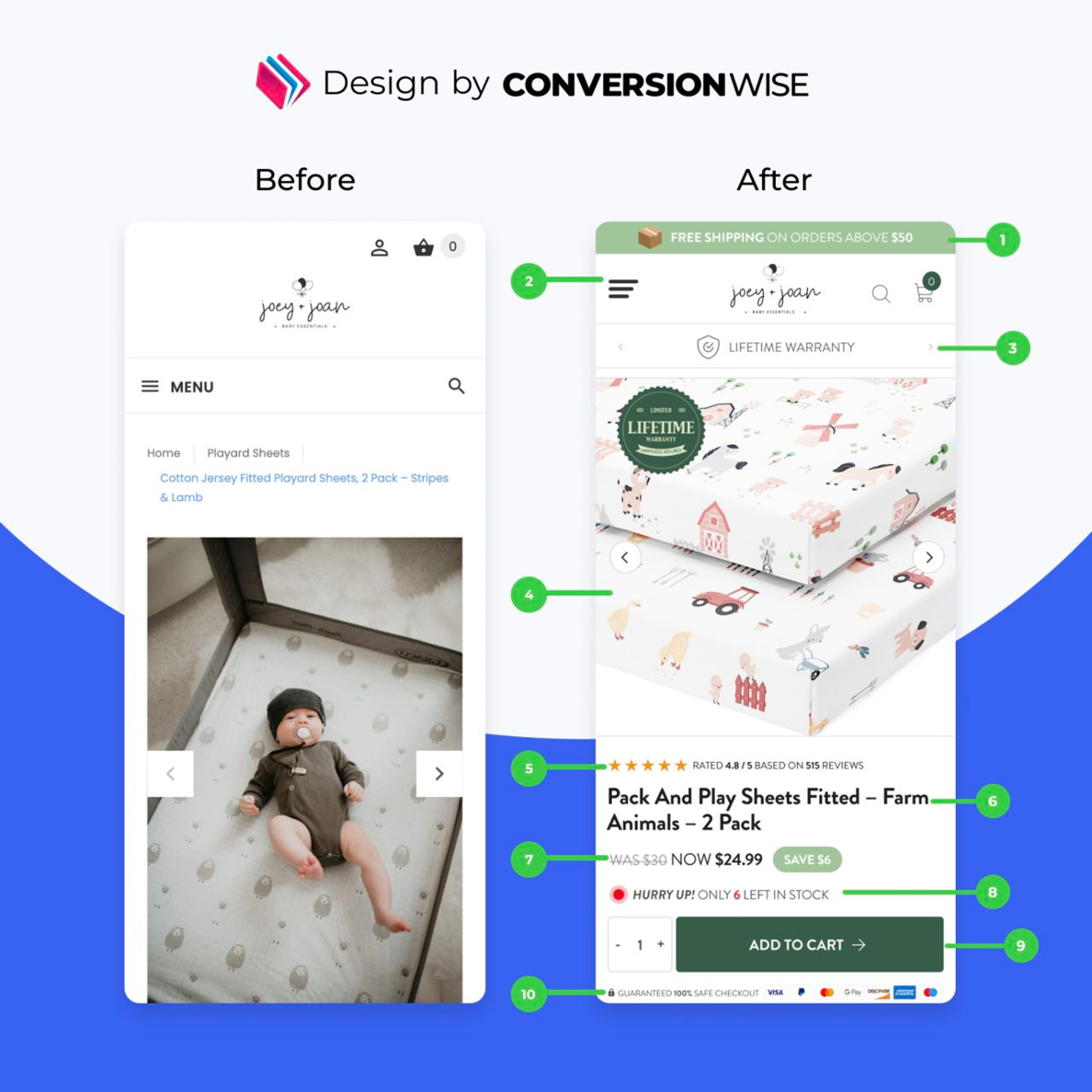 Product page optimization by ConversionWise