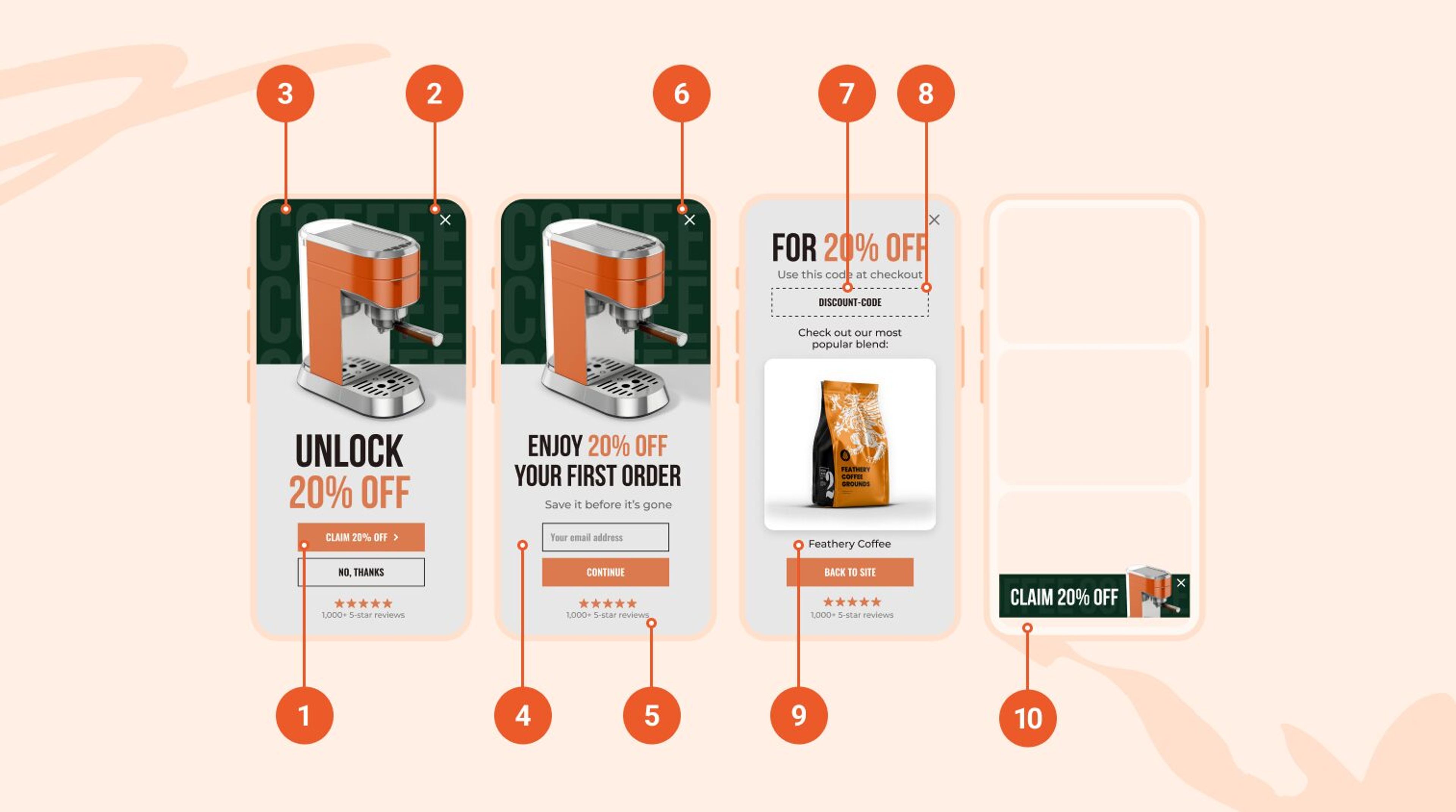 An example of the perfect email popup