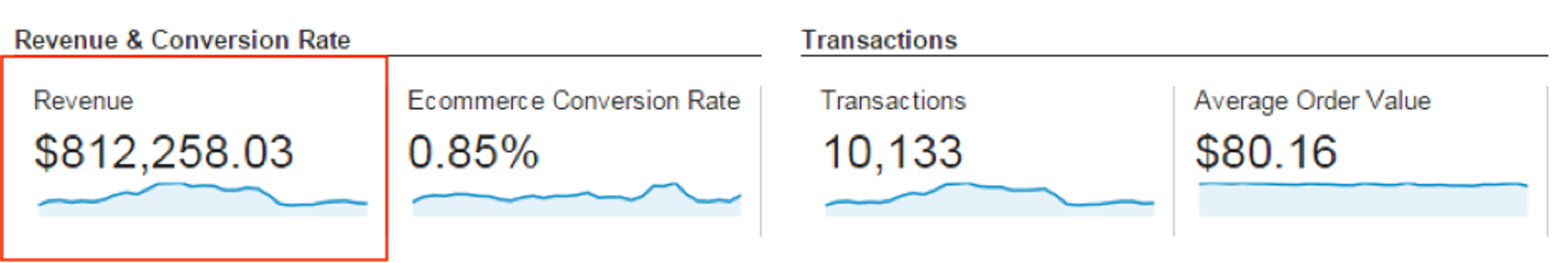 BoomByCindyJoseph.com’s store generated $812,258 in revenue
