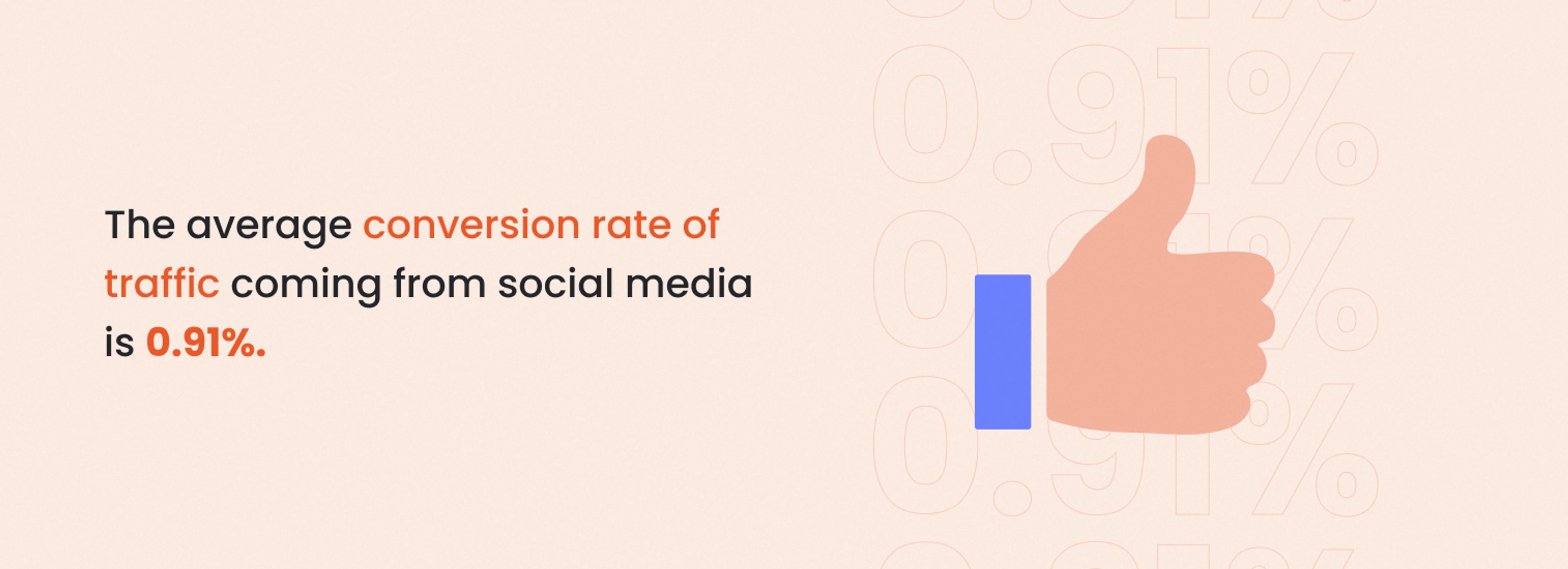 Average conversion rate of traffic coming from social media