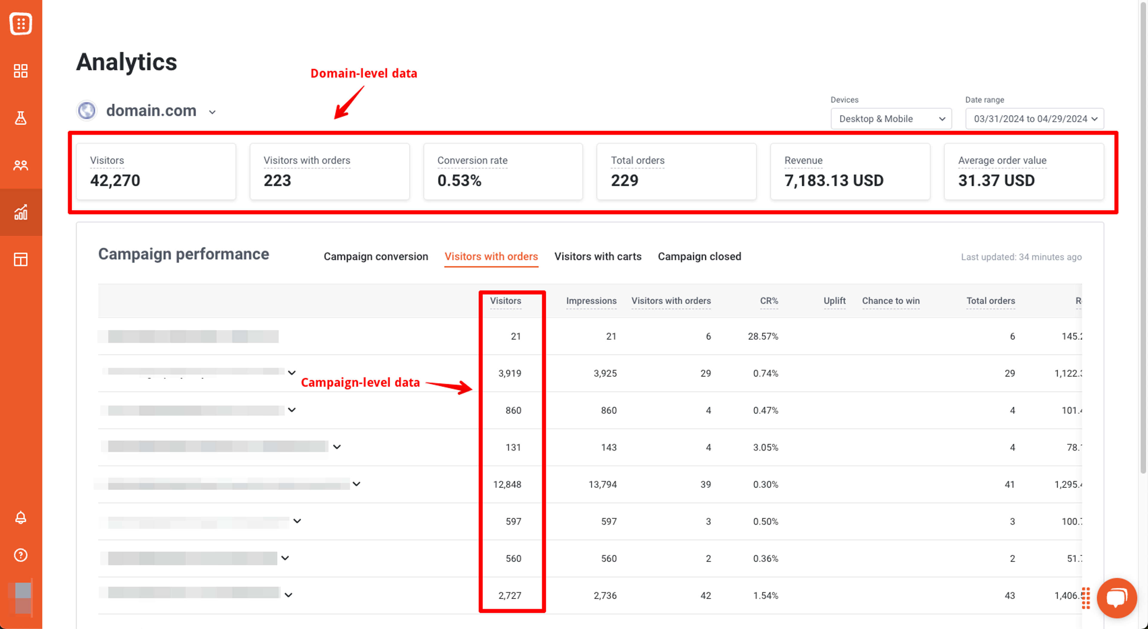 OptiMonk analytics system