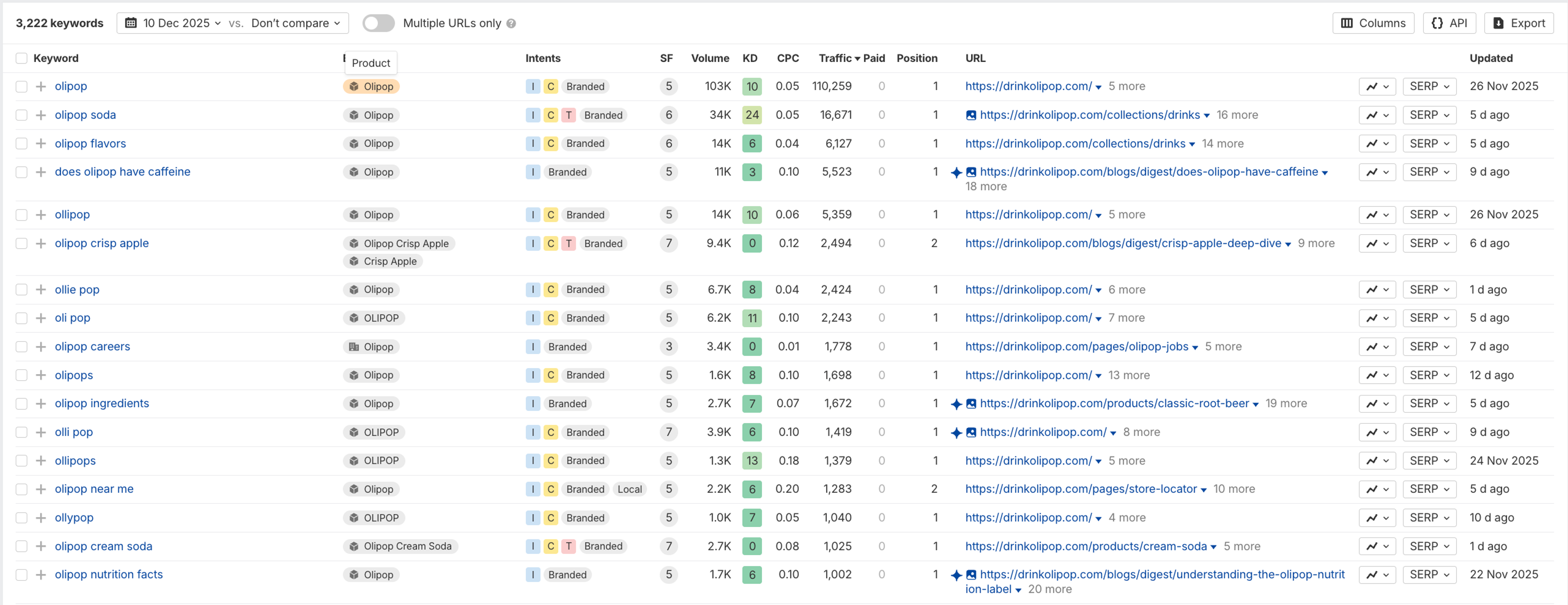 Olipop pays attention to SEO
