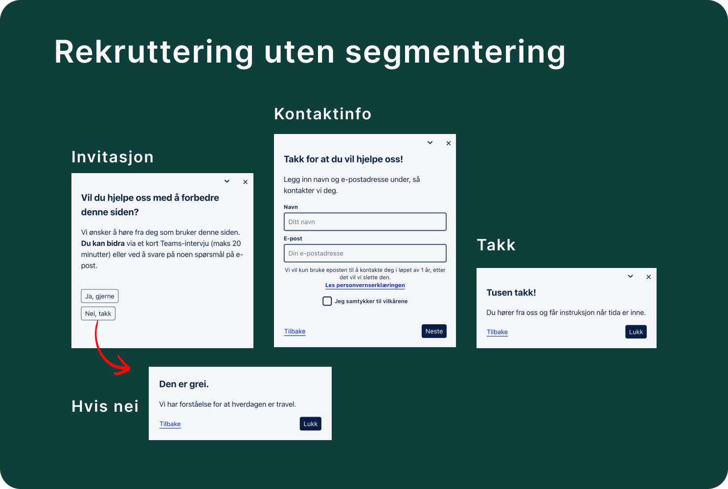 Illustrasjon: Introduksjon: Rekruttering til brukertesting