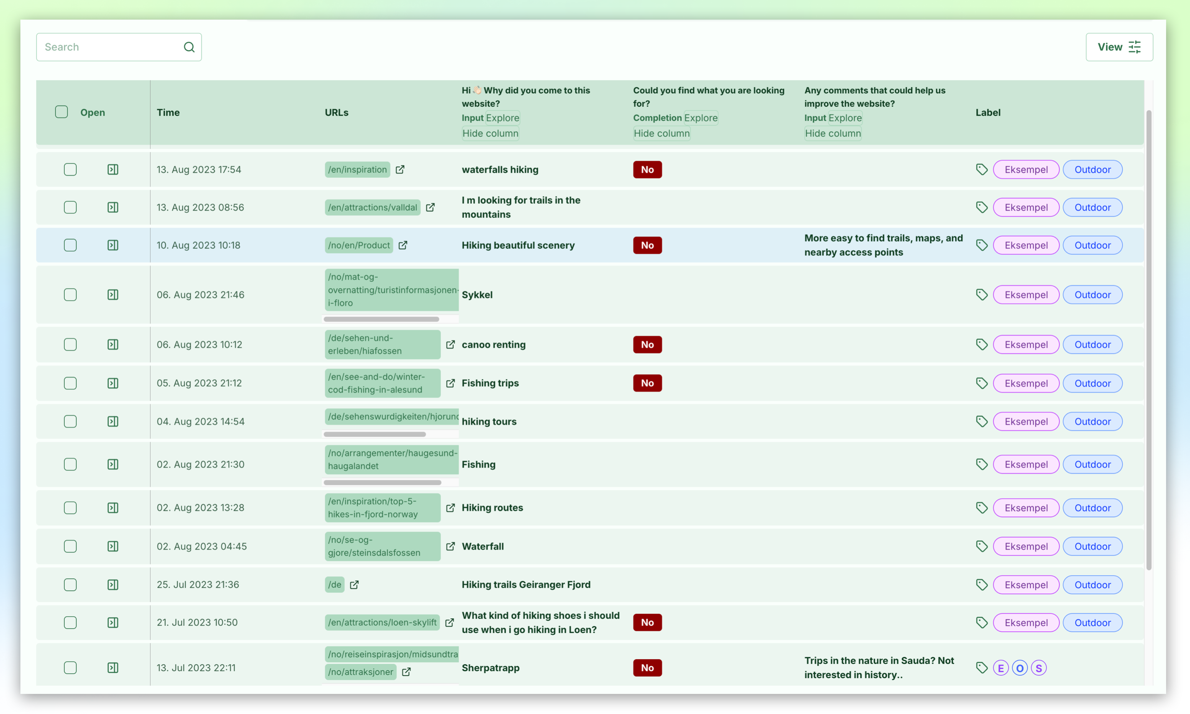 Illustrasjon: Discovery Survey: Analyse og resultater