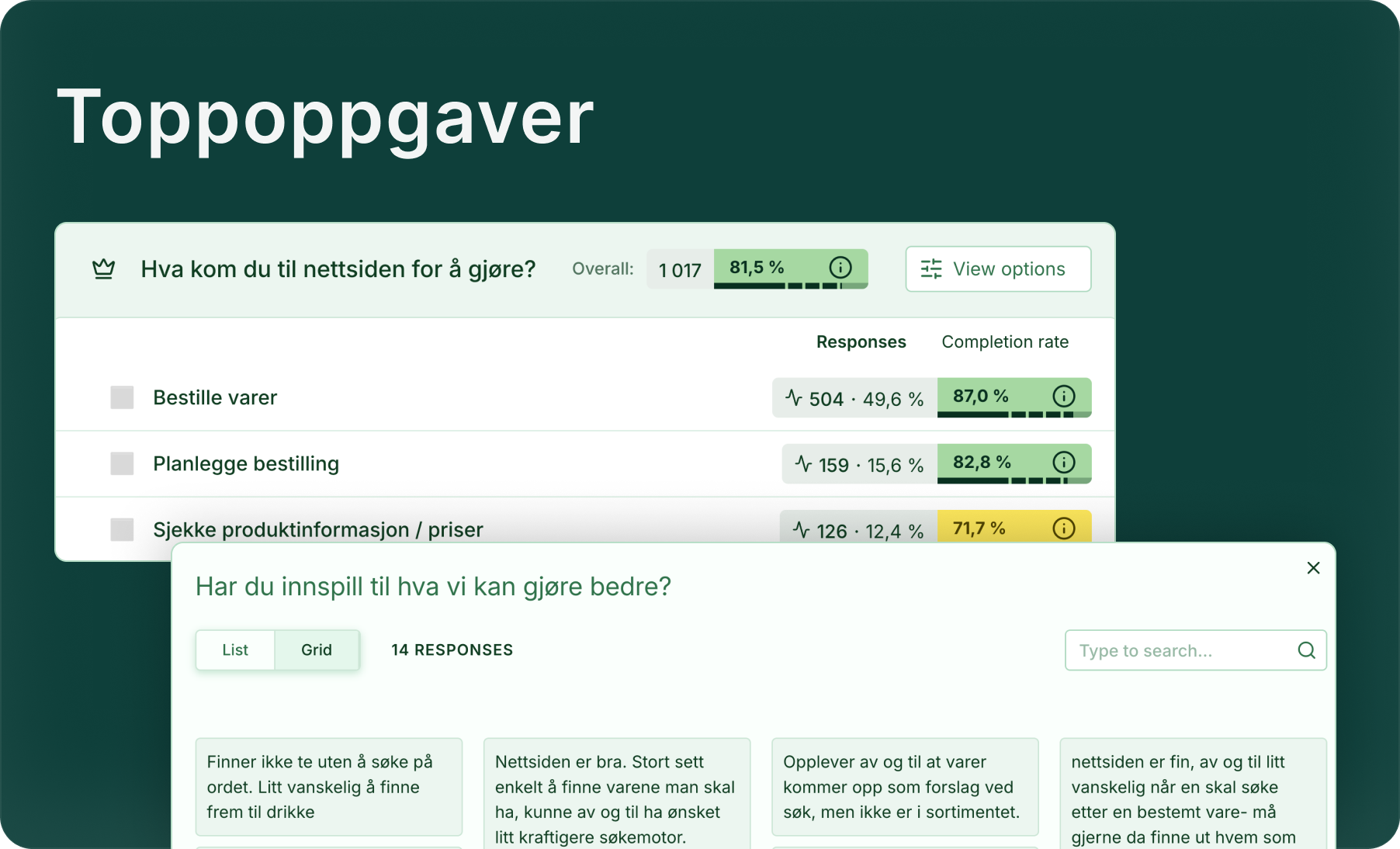 Illustrasjon: Toppoppgaver: Analyse og resultater