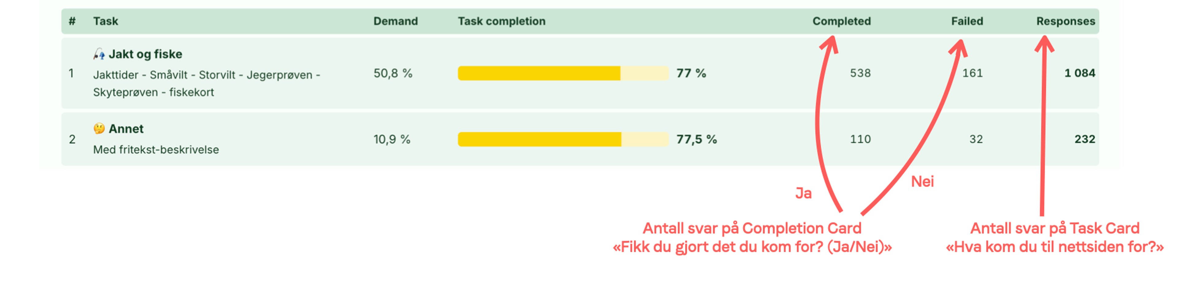 Illustrasjon: Svarrate og drop-off