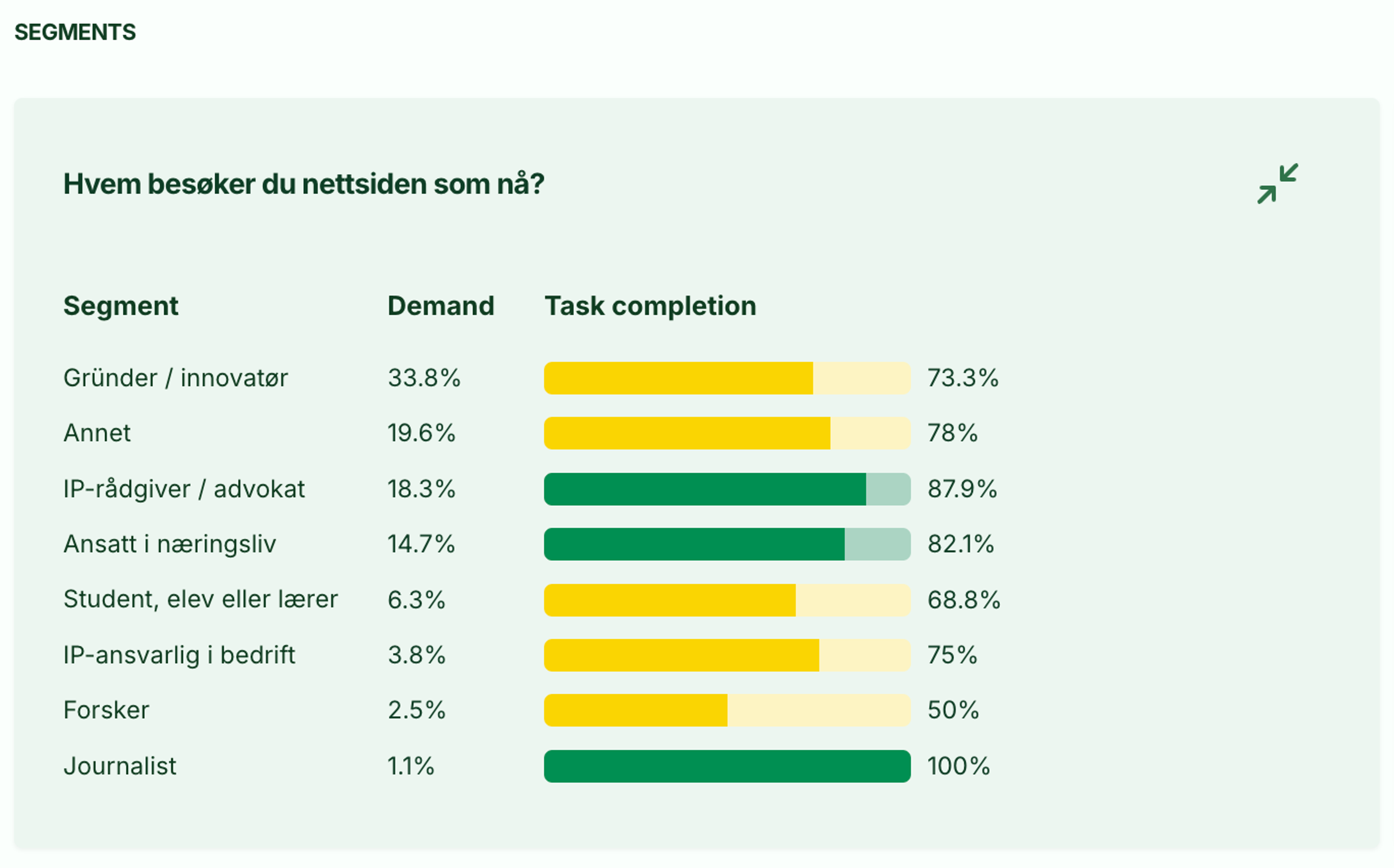 Screenshot: 1.3 Task page: Segments (audiences)