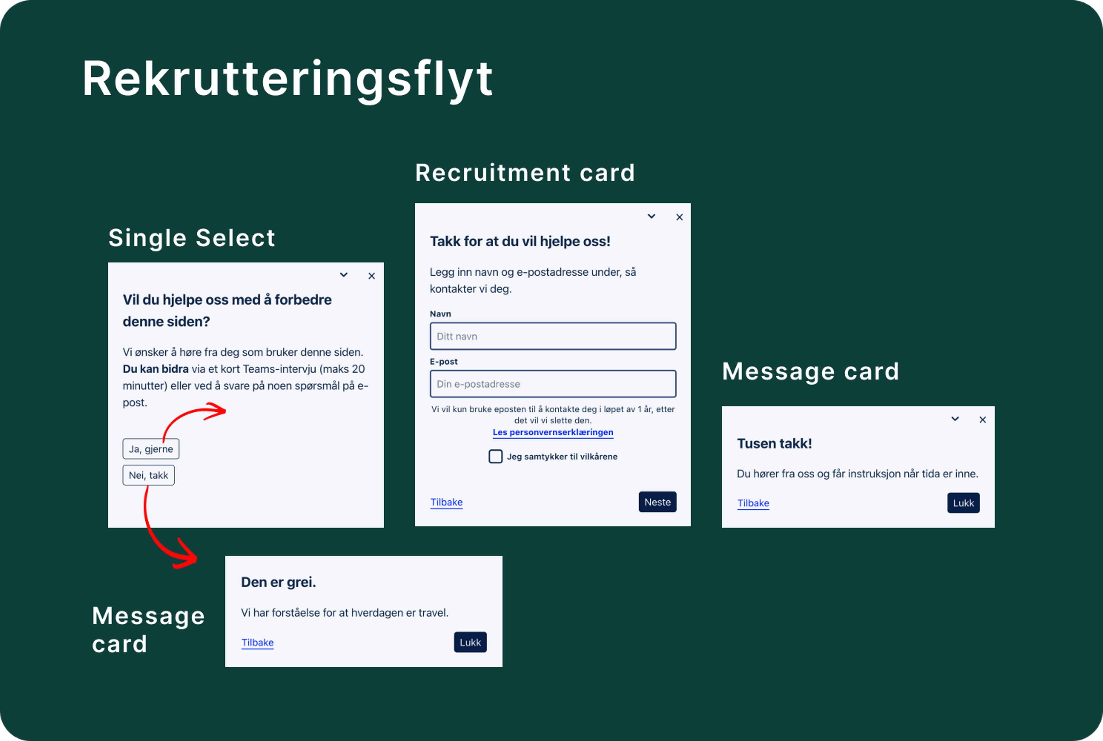 Illustrasjon: Spørsmålskort – typer og bruk (add card)