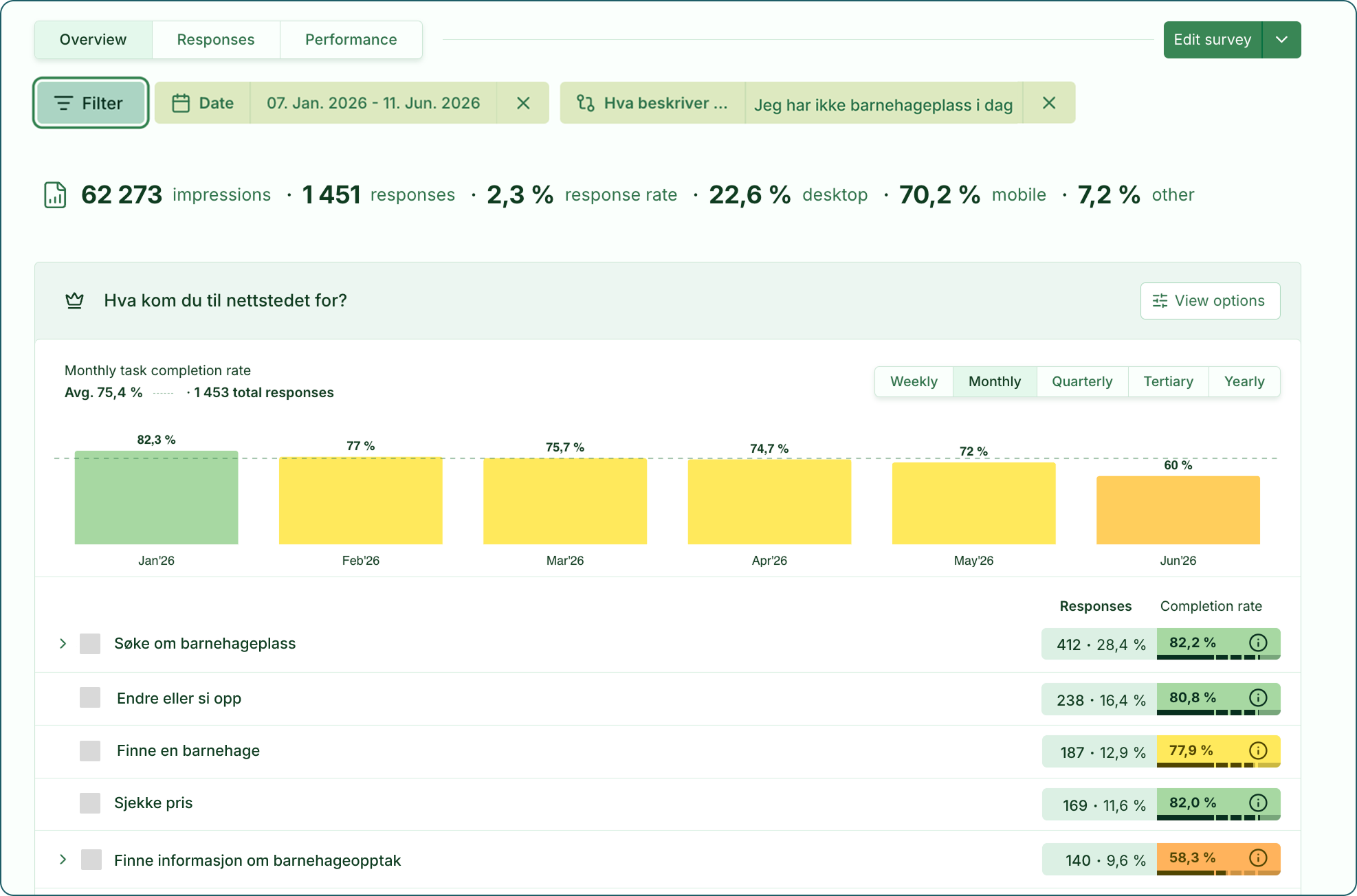 Illustrasjon: Toppoppgaver: Analyse og resultater