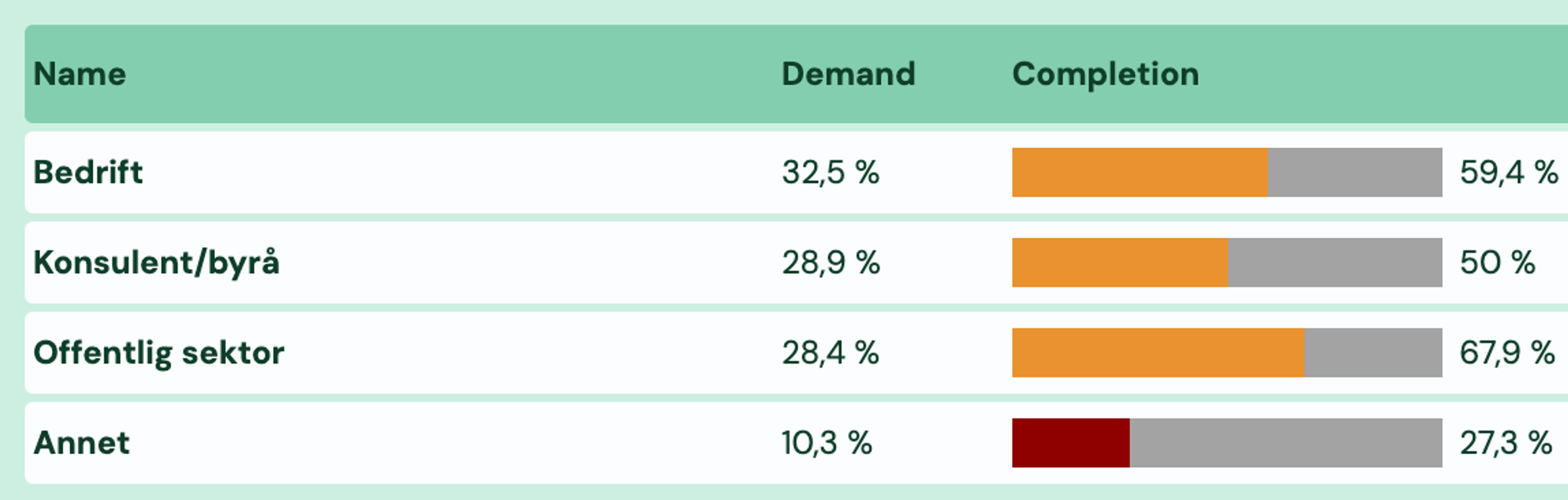 Screenshot: 2.3 Segment view and stats