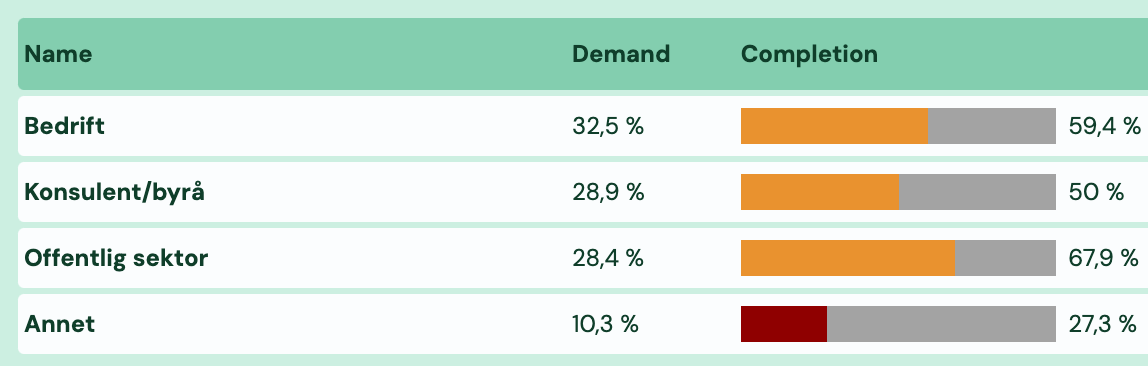 Screenshot: 2.3 Segment view and stats