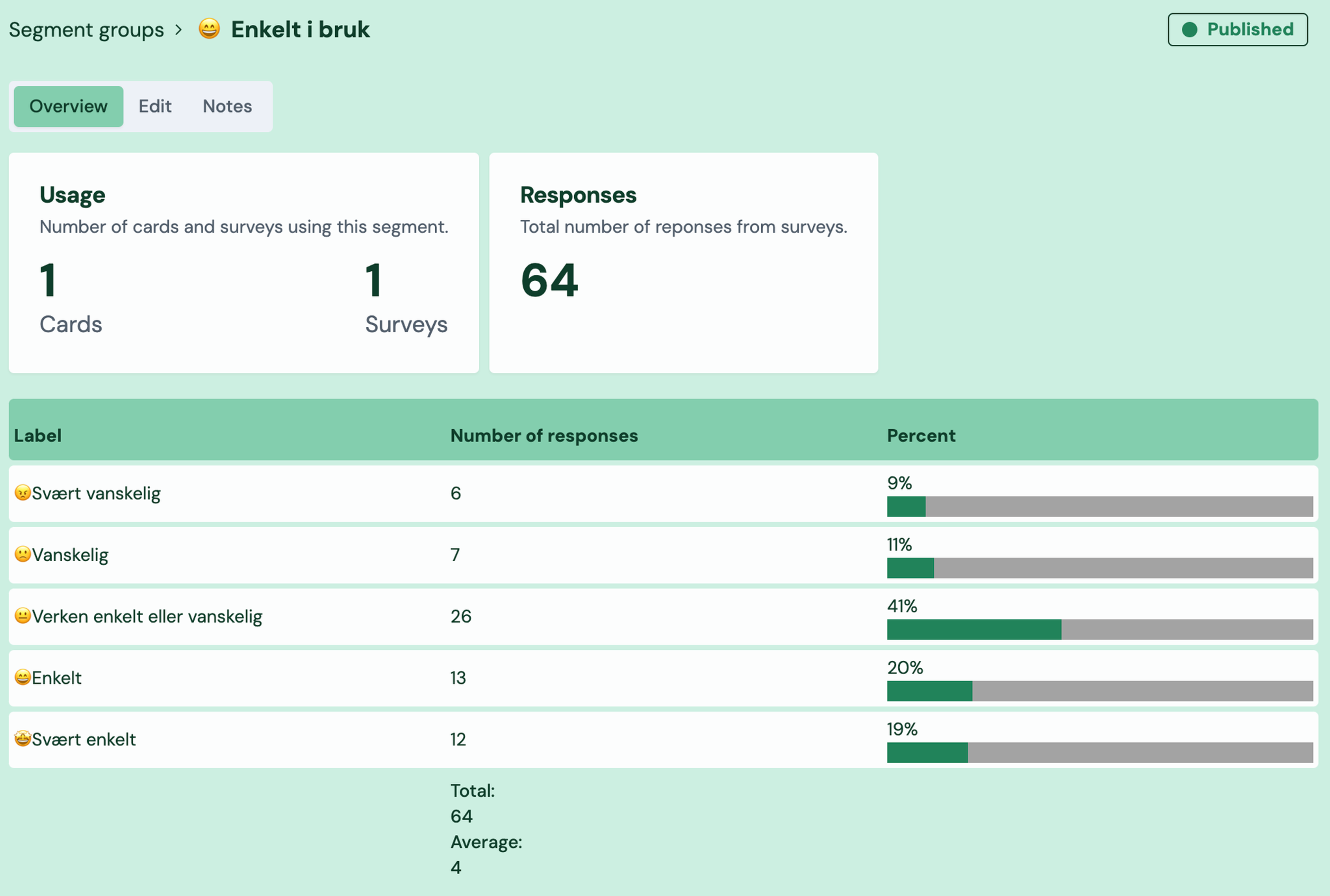 Screenshot: 2.4 See stats for and “edit” likert scales