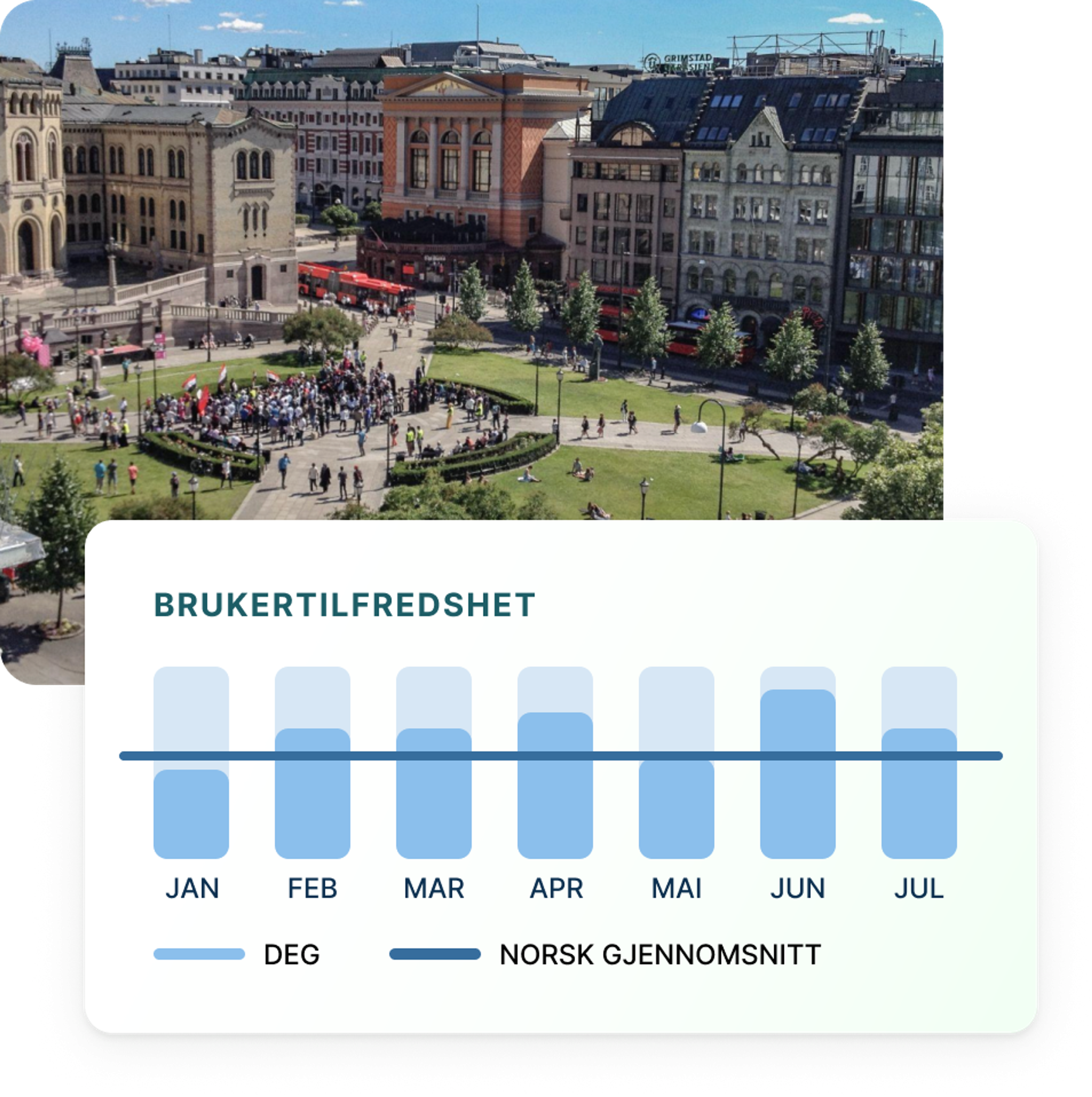 Benchmarking for offentlig sektor