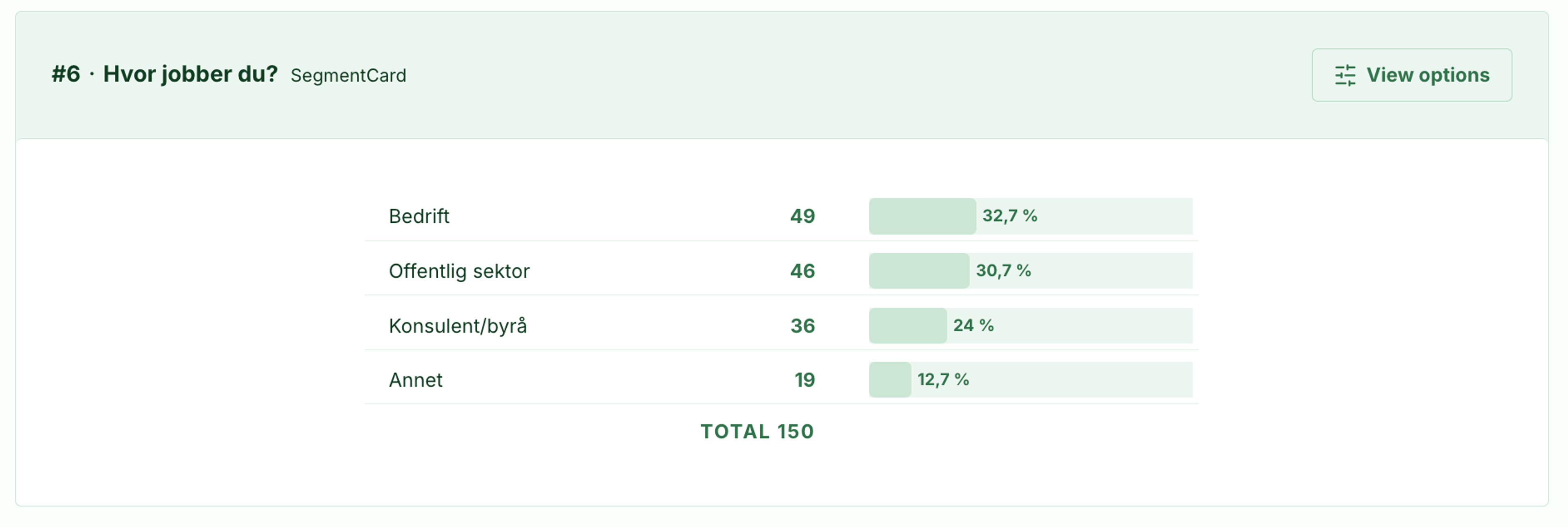 Illustrasjon: Resultatkort