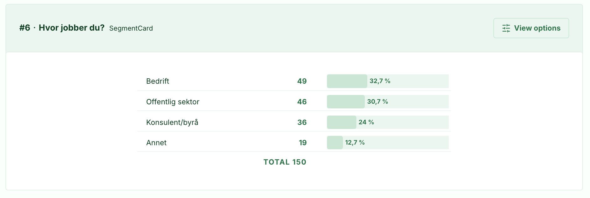Illustrasjon: Resultatkort