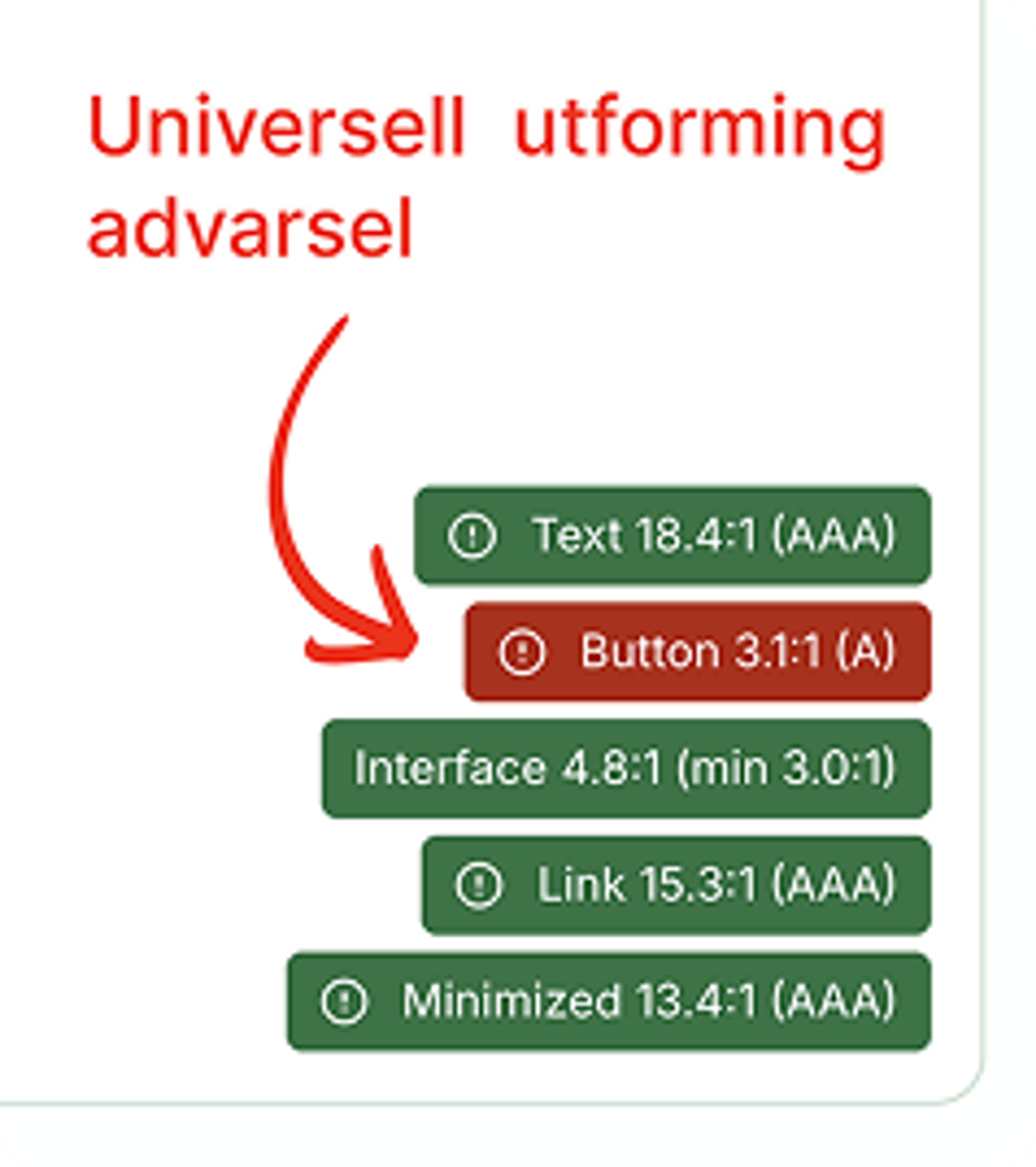 Illustrasjon: Design: Tilpass utseendet på undersøkelser