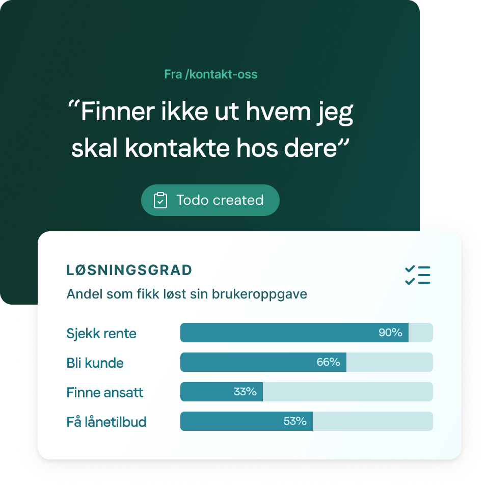 Verktøy for team og ledelse
