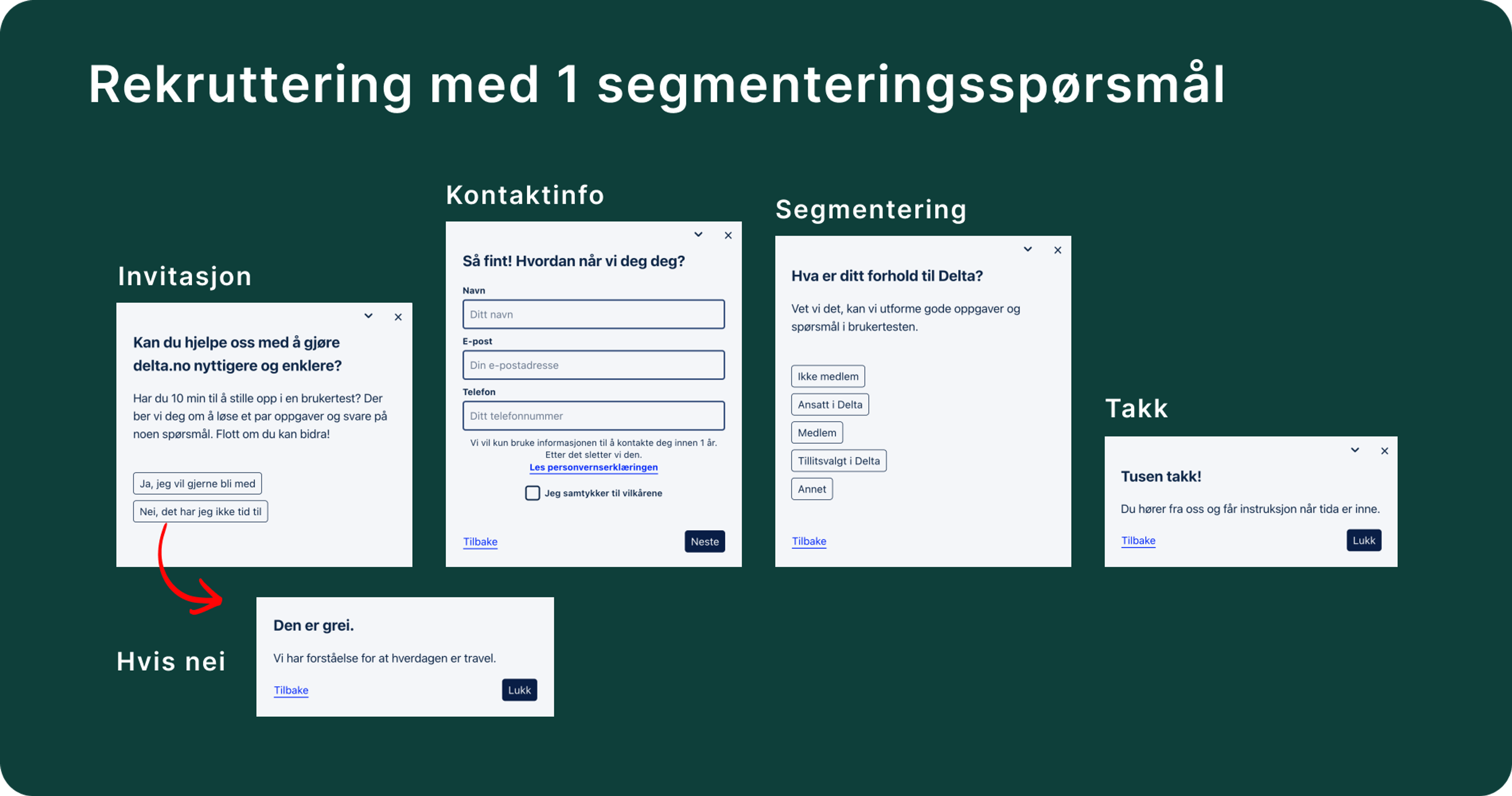 Illustrasjon: Introduksjon: Rekruttering til brukertesting
