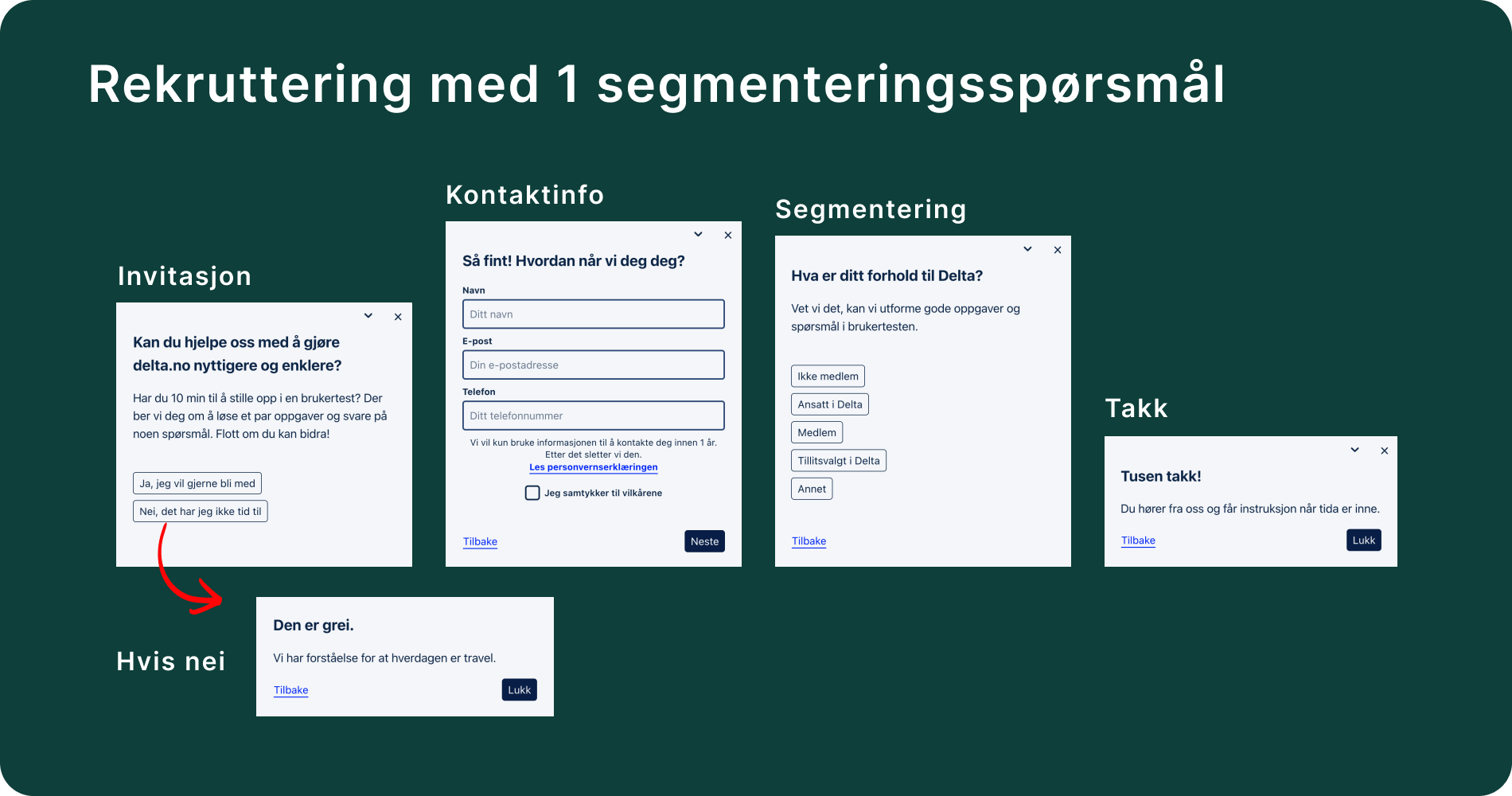 Illustrasjon: Introduksjon: Rekruttering til brukertesting