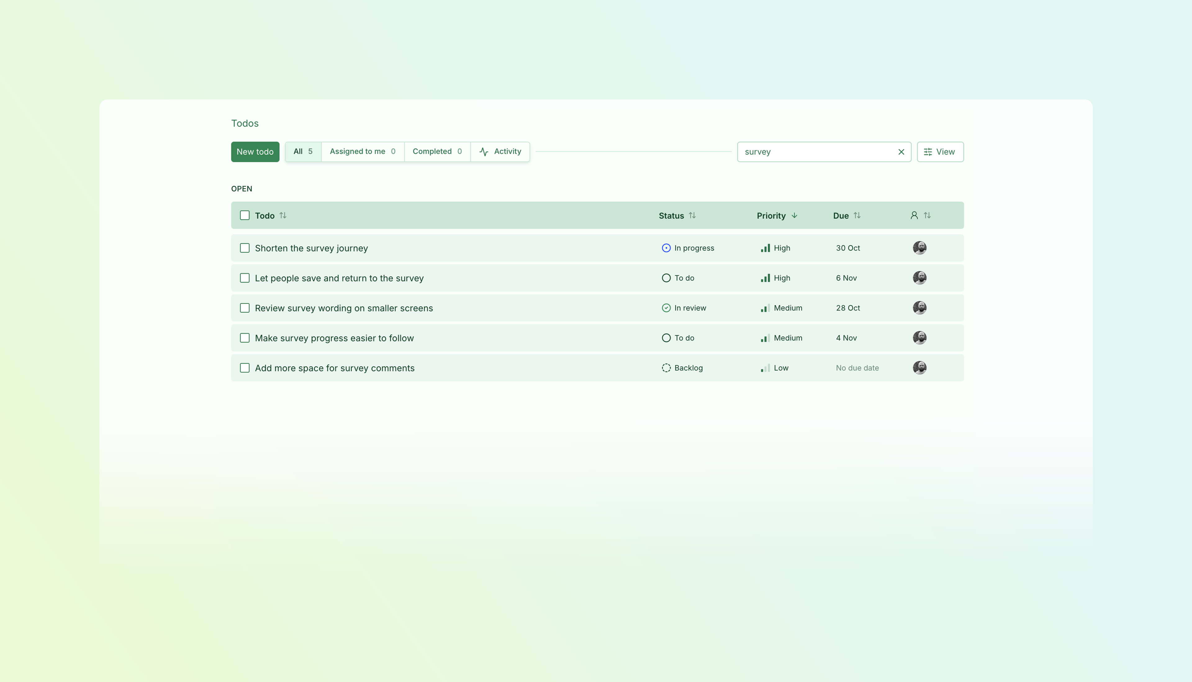 A Todo list sorted by priority, showing five survey improvements with their statuses, priorities, due dates and assignees.