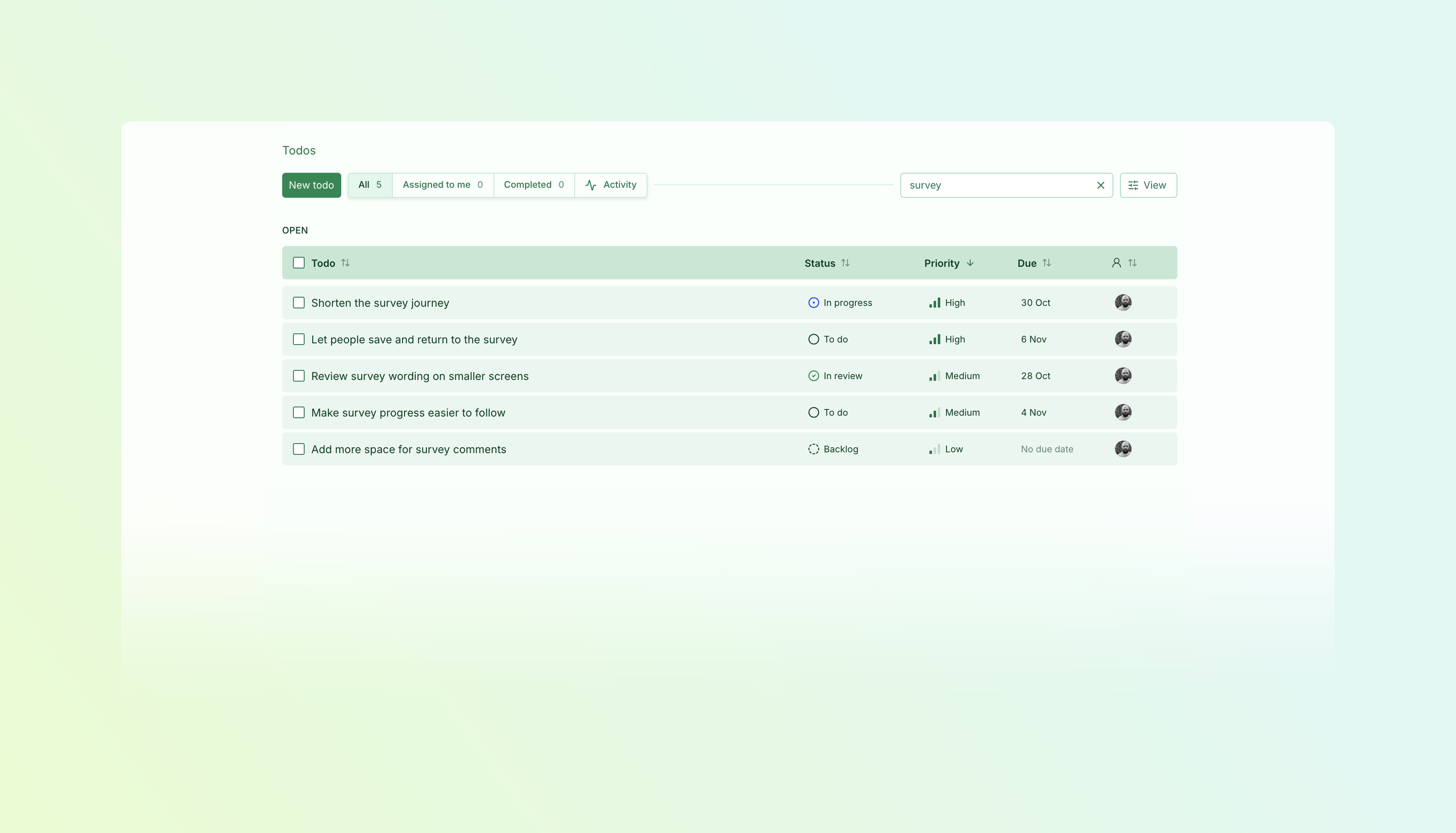 A Todo list sorted by priority, showing five survey improvements with their statuses, priorities, due dates and assignees.