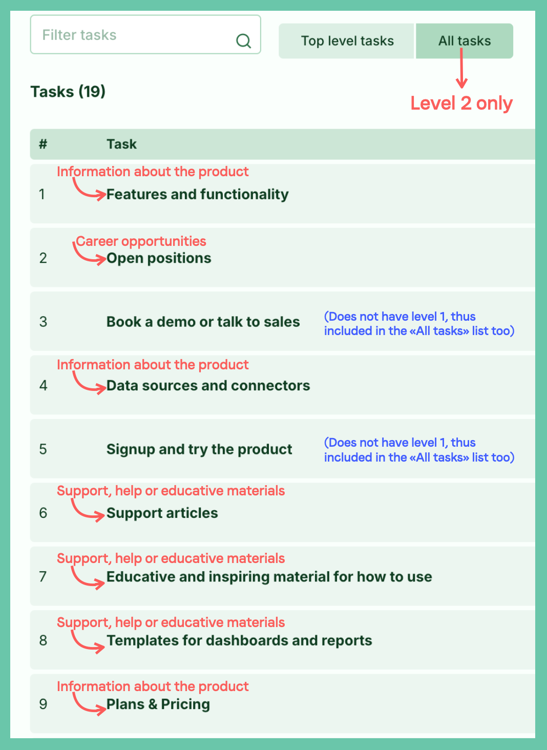 Illustrasjon: Task List