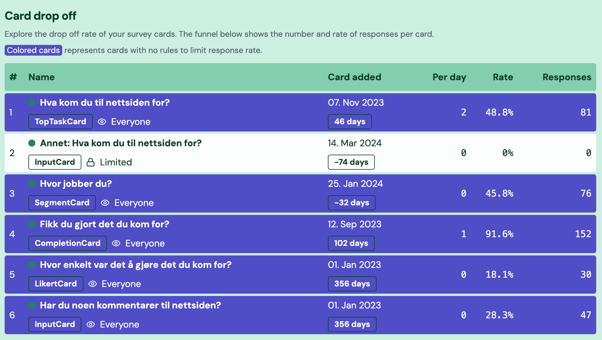 Screenshot: 3.3 Revamped survey stats