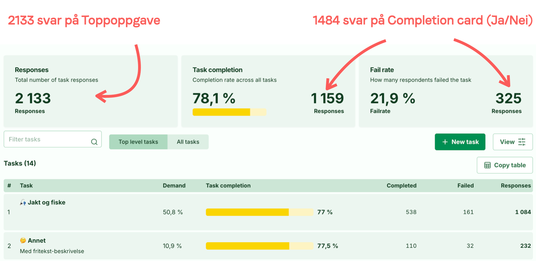 Illustrasjon: Svarrate og drop-off