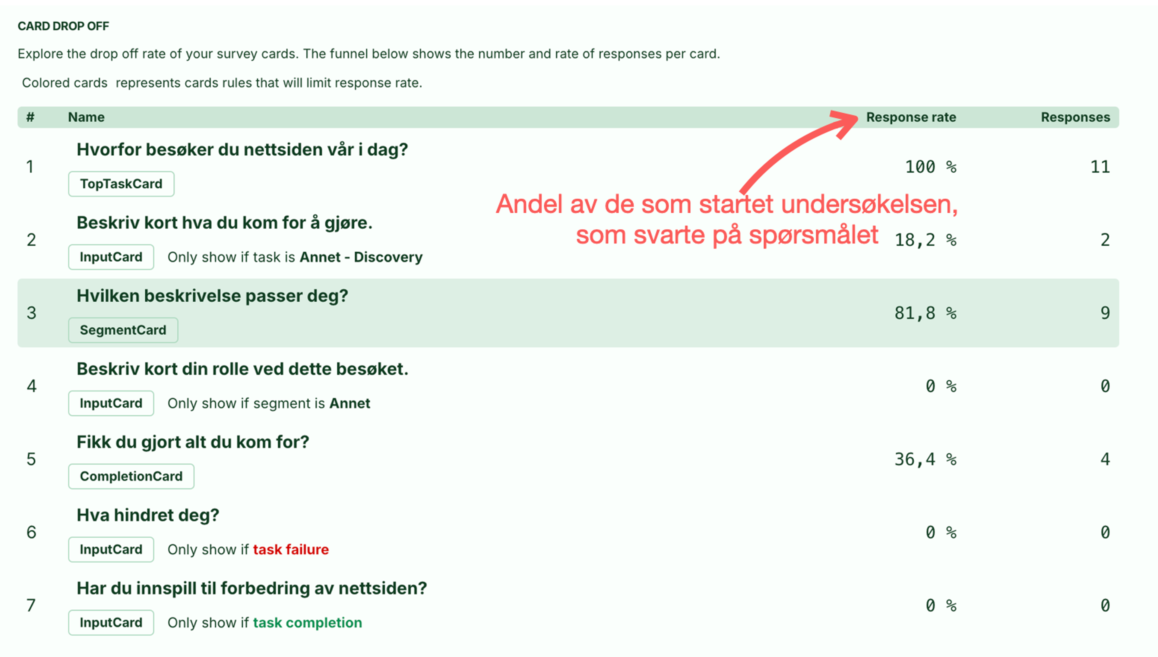 Illustrasjon: Svarrate og drop-off