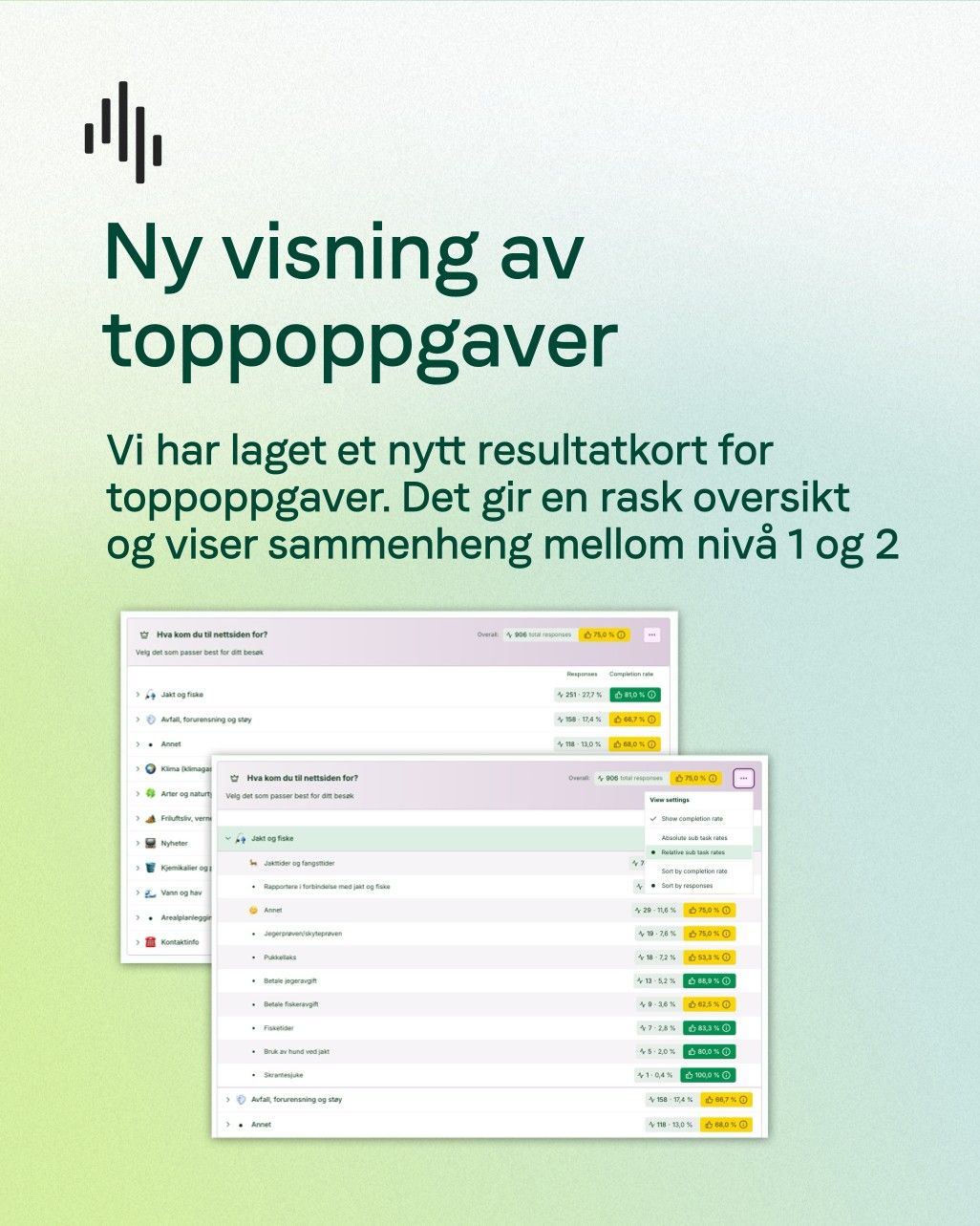 Resultatkort for toppoppgaver i Skyra, med nivå 1- og nivå 2-oppgaver og en åpen filtreringsmeny.