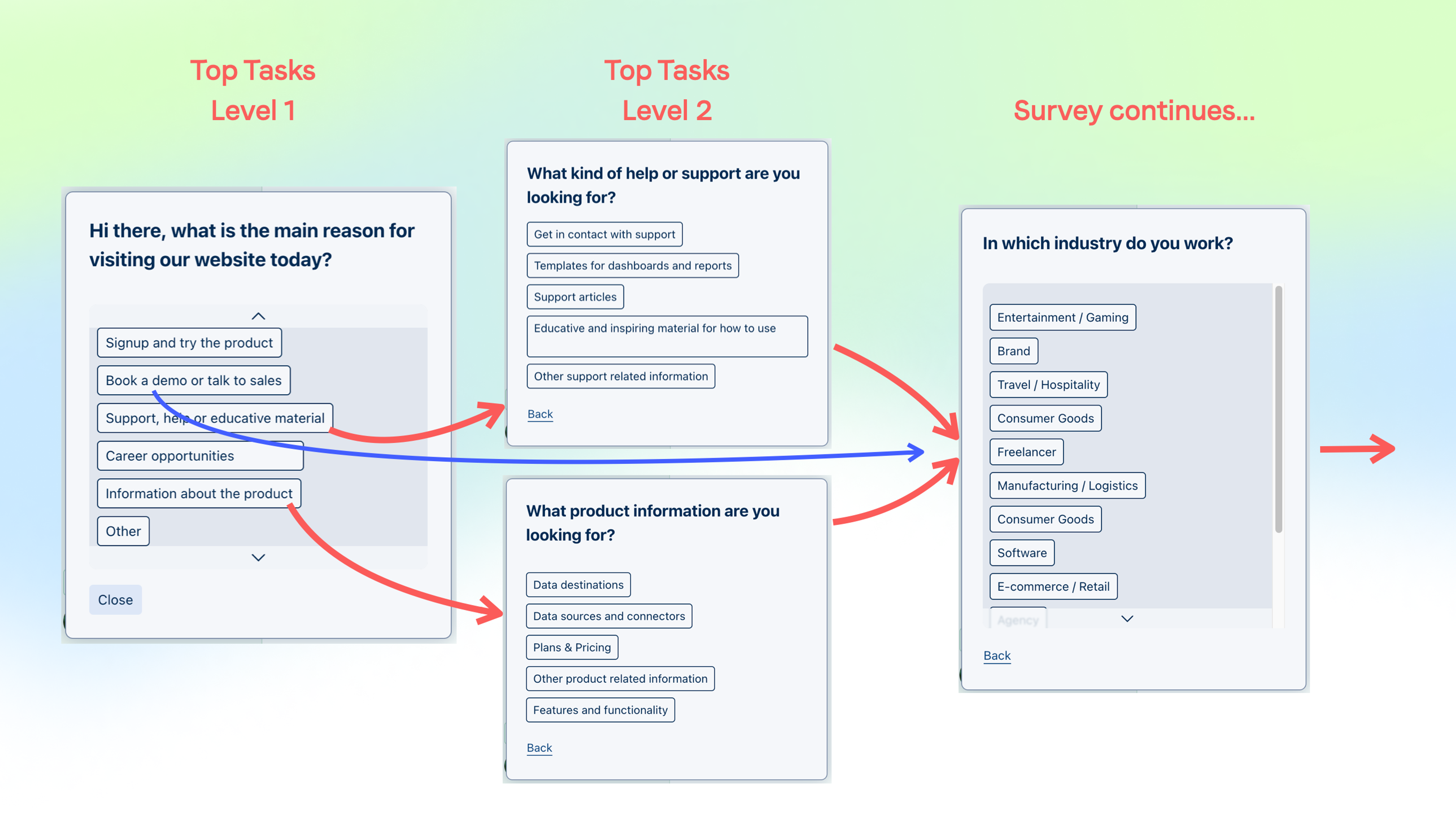 Illustrasjon: Task List