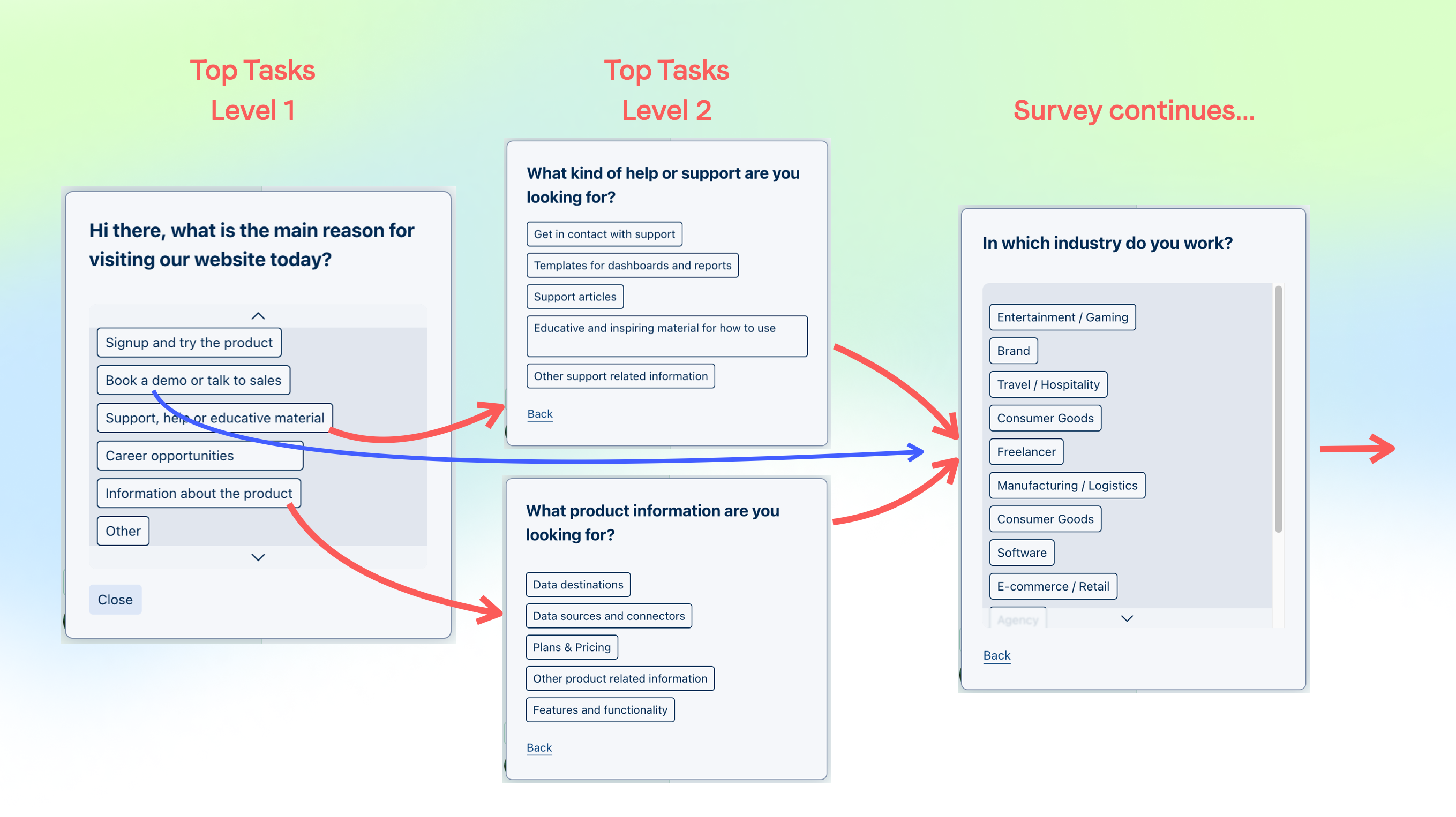 Illustrasjon: Task List